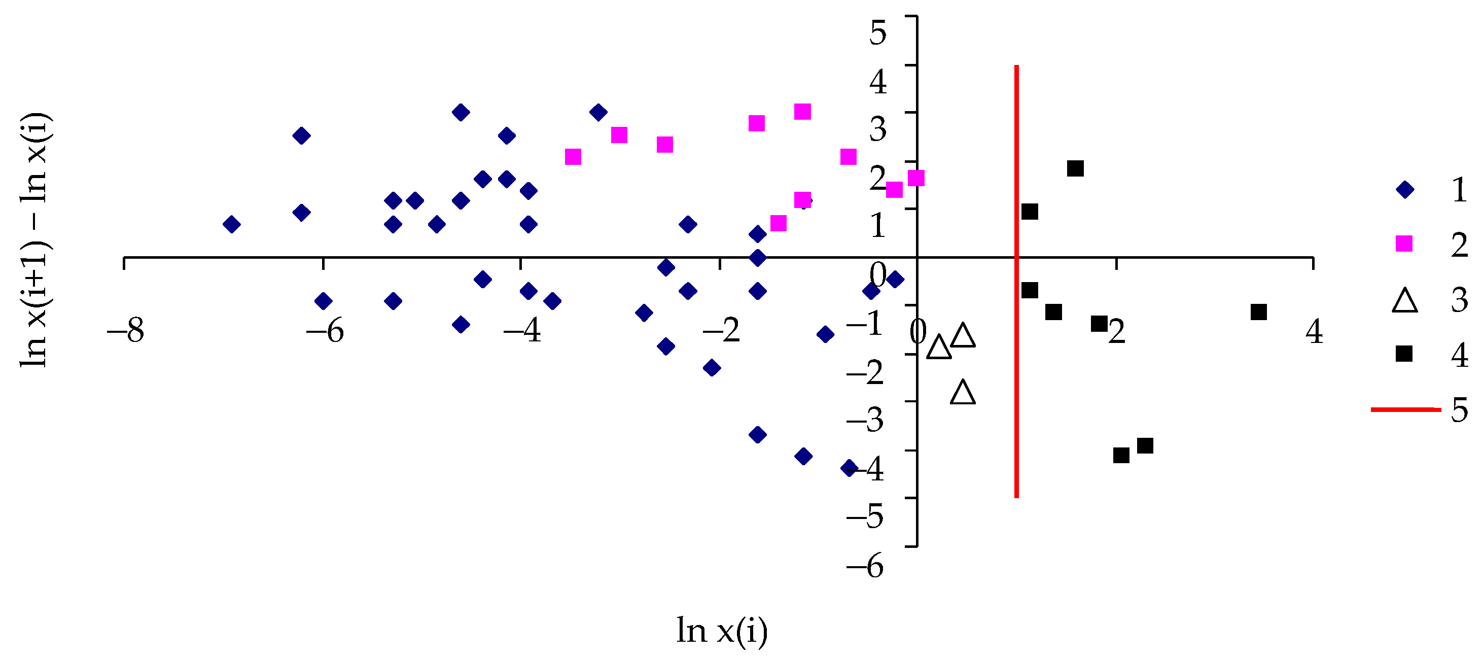 Mathematics 11 04212 g005