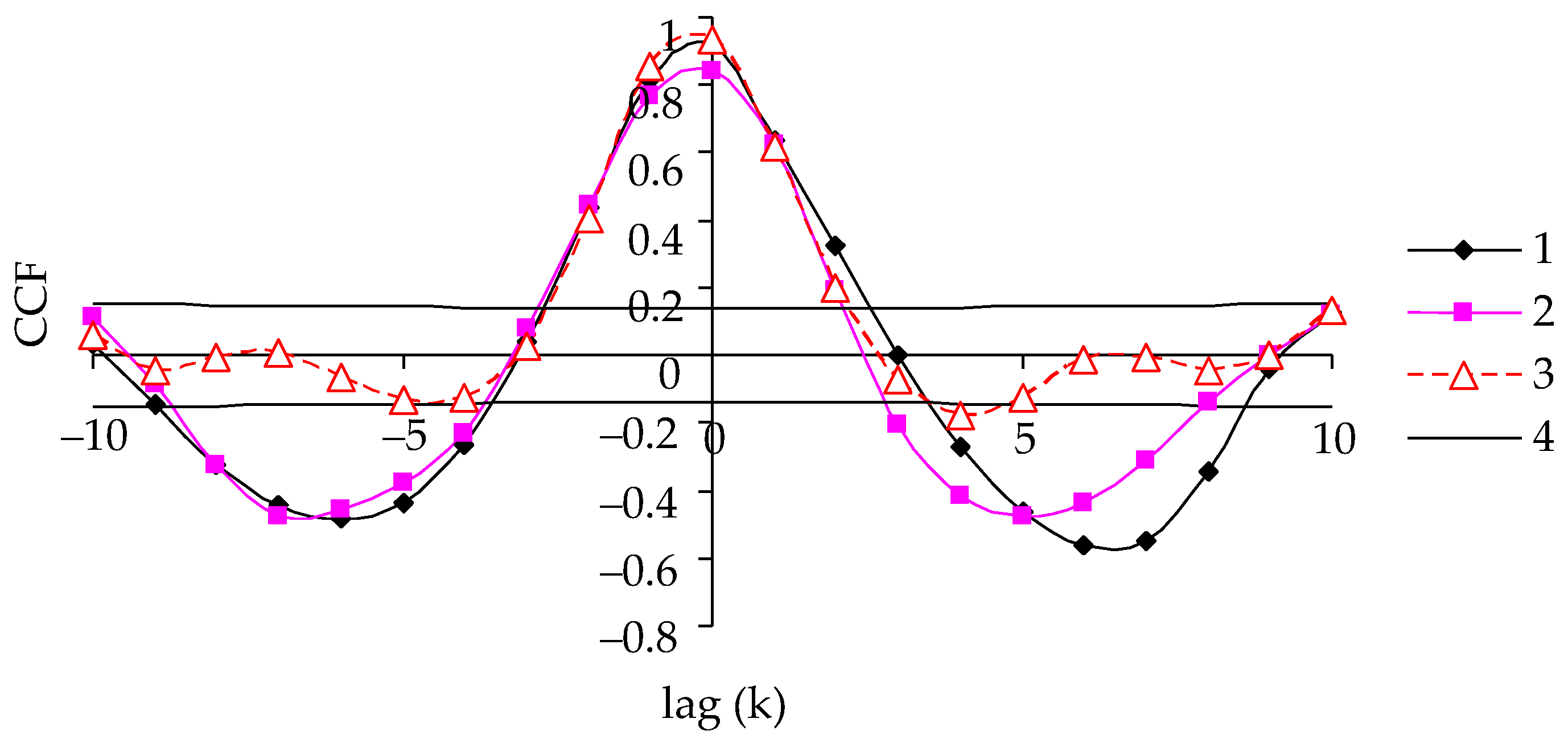 Mathematics 11 04212 g006