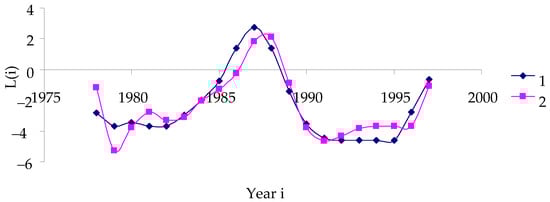 Mathematics 11 04212 g0a1