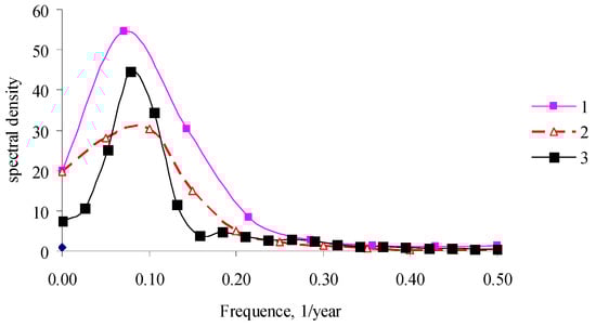 Mathematics 11 04212 g0a2