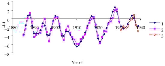 Mathematics 11 04212 g0a3