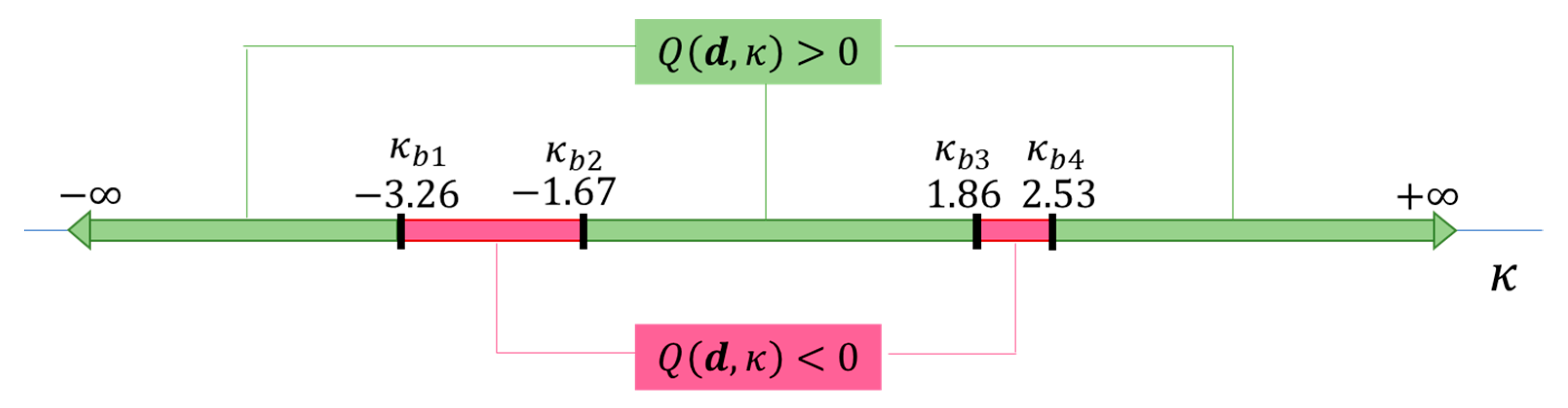 Mathematics 11 04215 g007