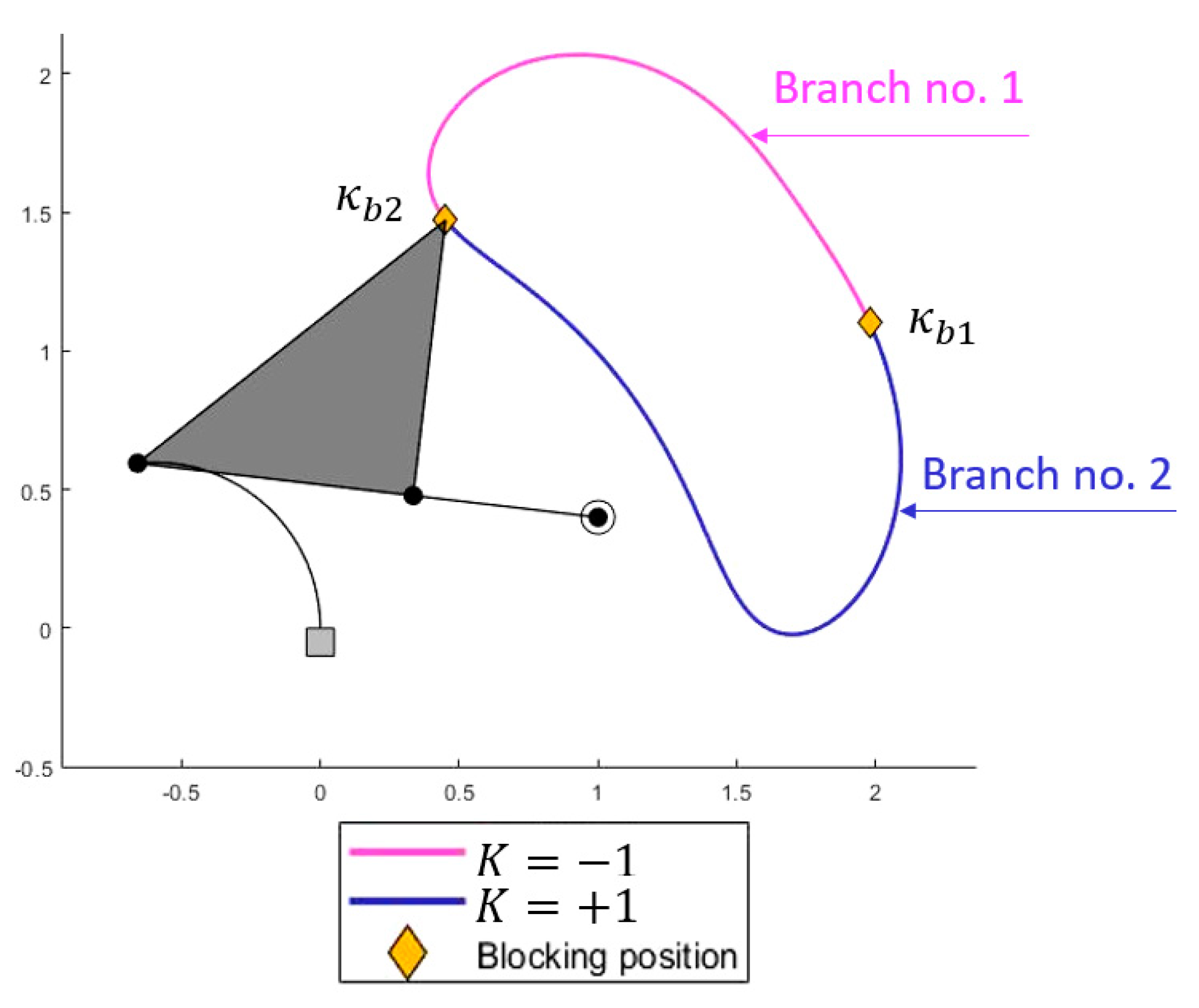 Mathematics 11 04215 g008