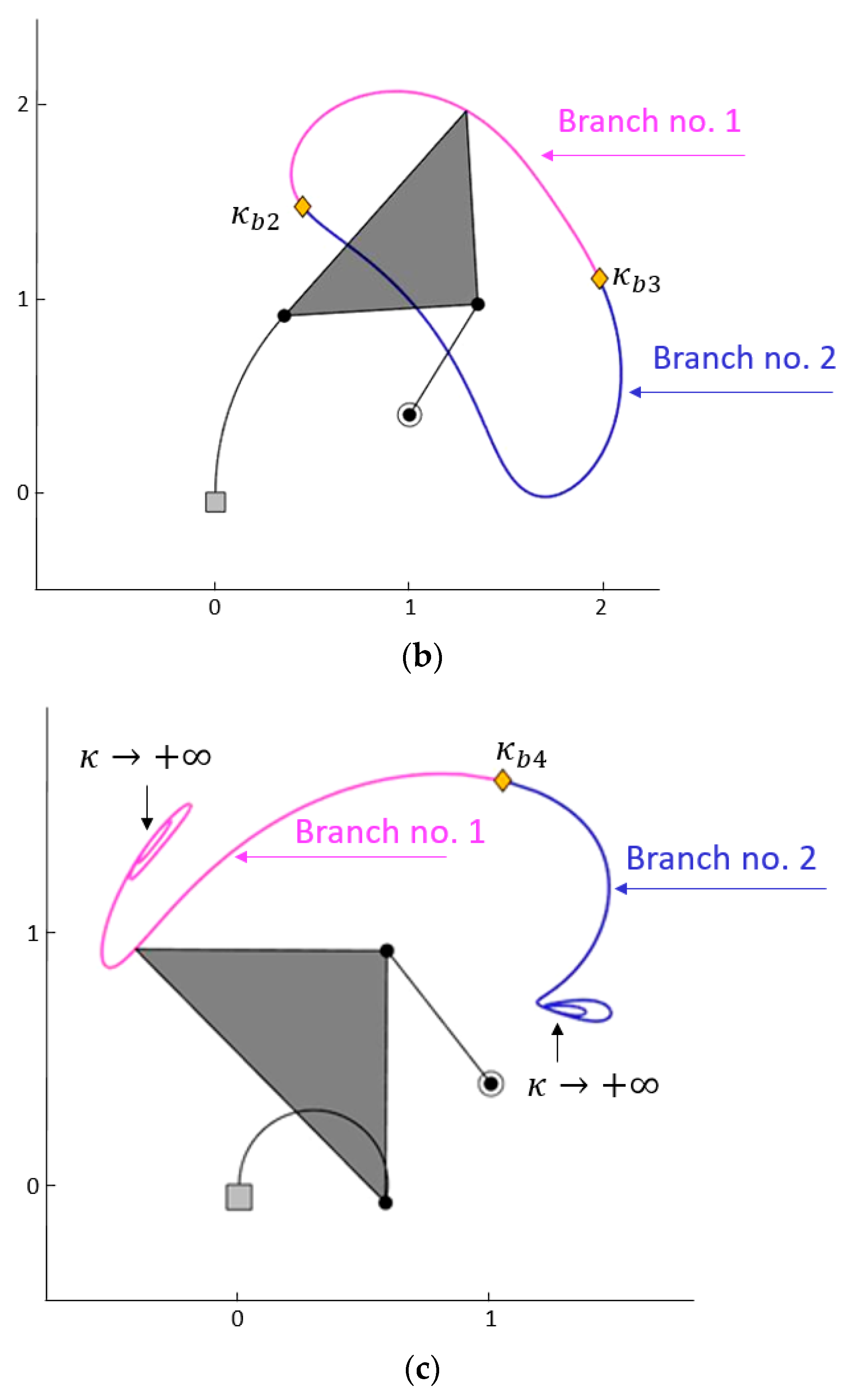 Mathematics 11 04215 g009b