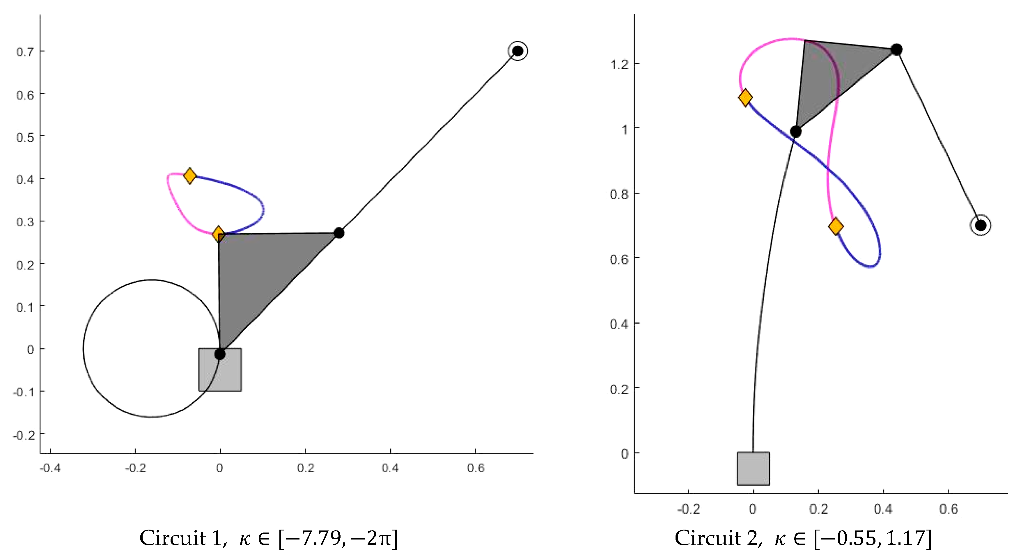 Mathematics 11 04215 g011a