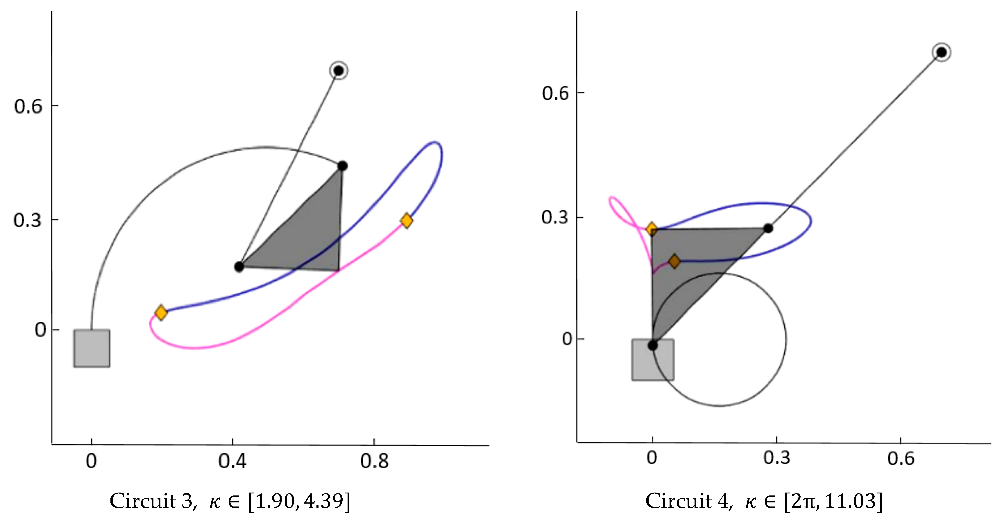 Mathematics 11 04215 g011b