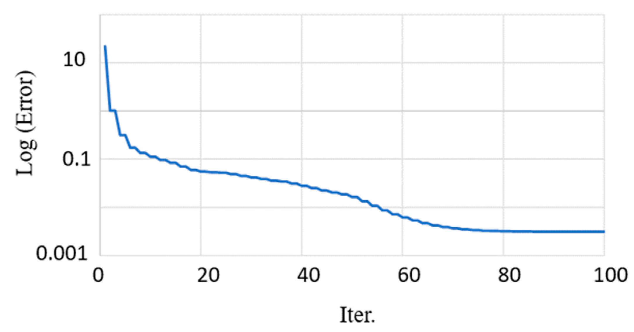 Mathematics 11 04215 g015
