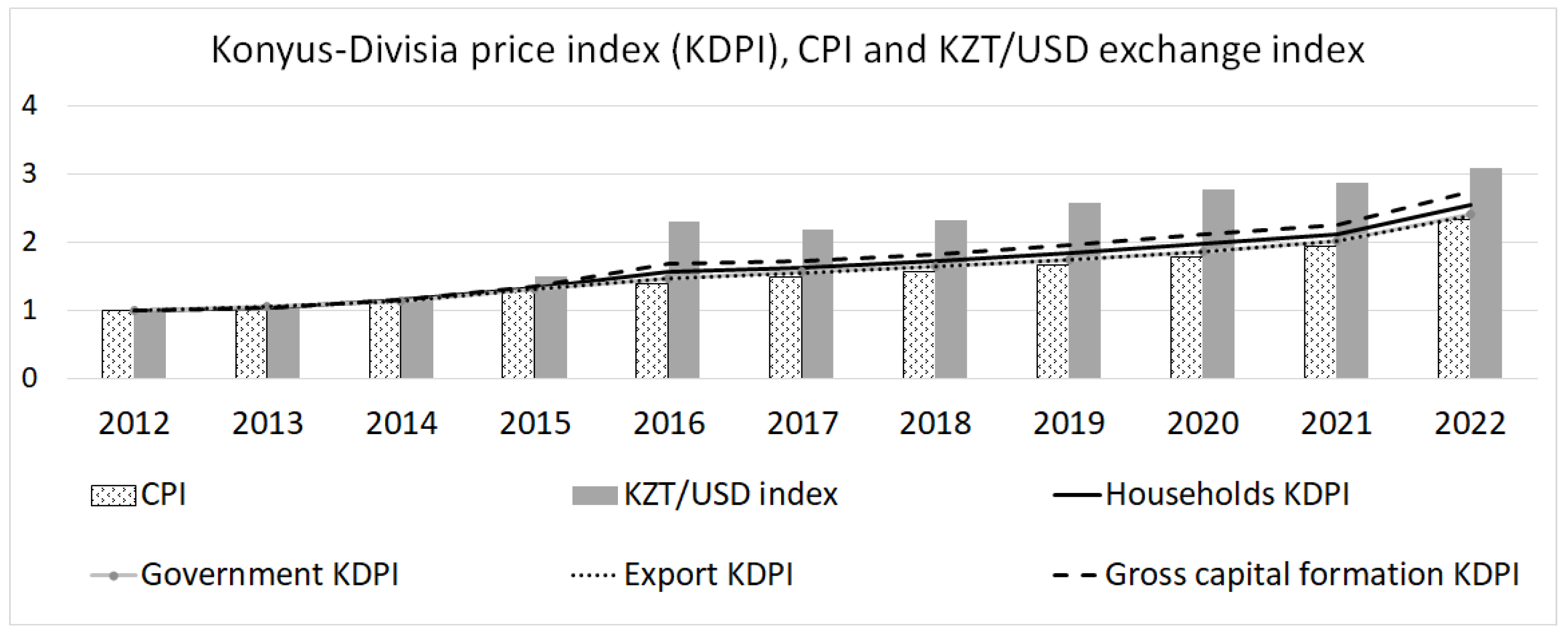 Mathematics 11 04216 g001