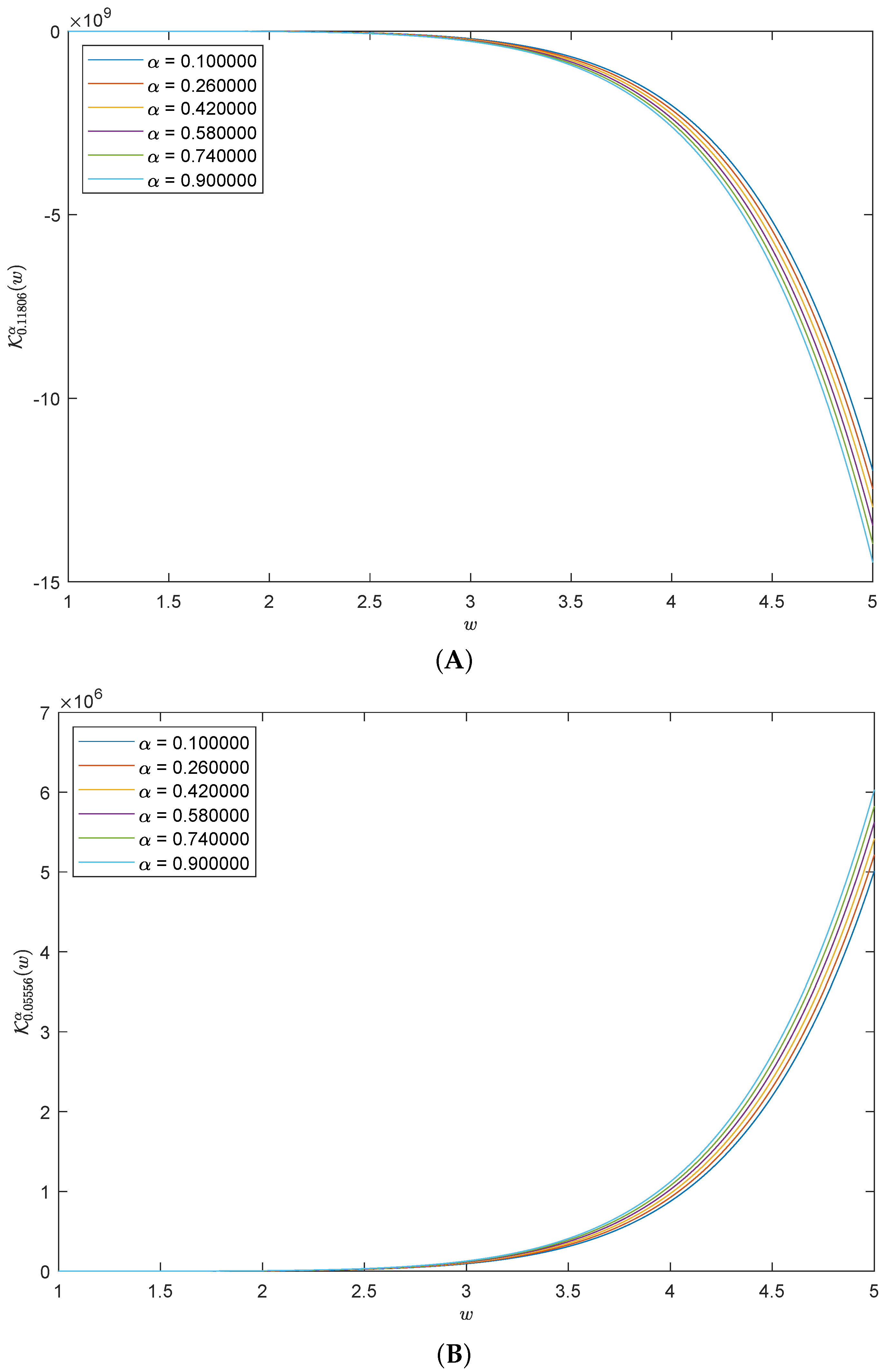 Mathematics 11 04217 g002a