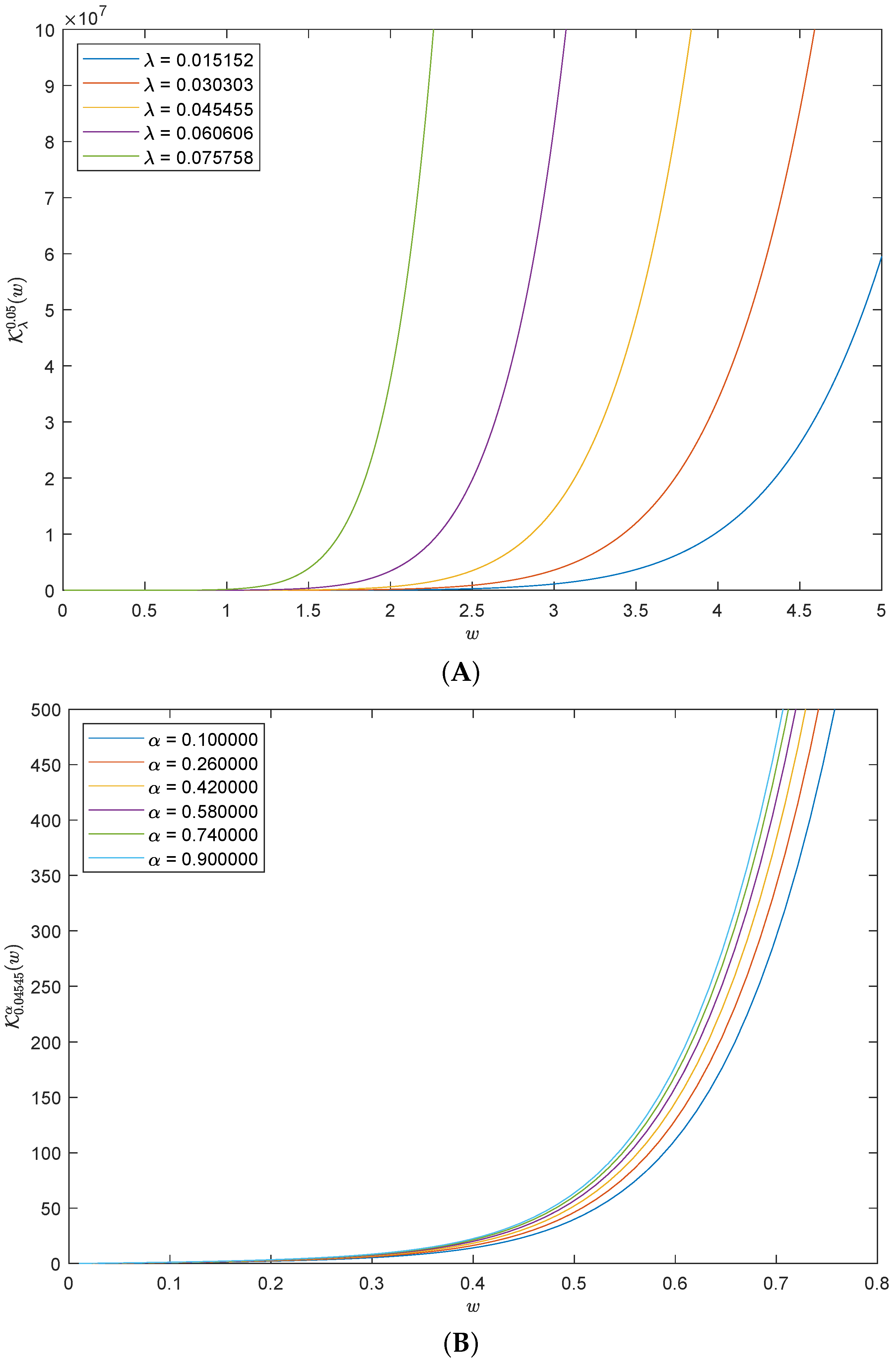 Mathematics 11 04217 g004