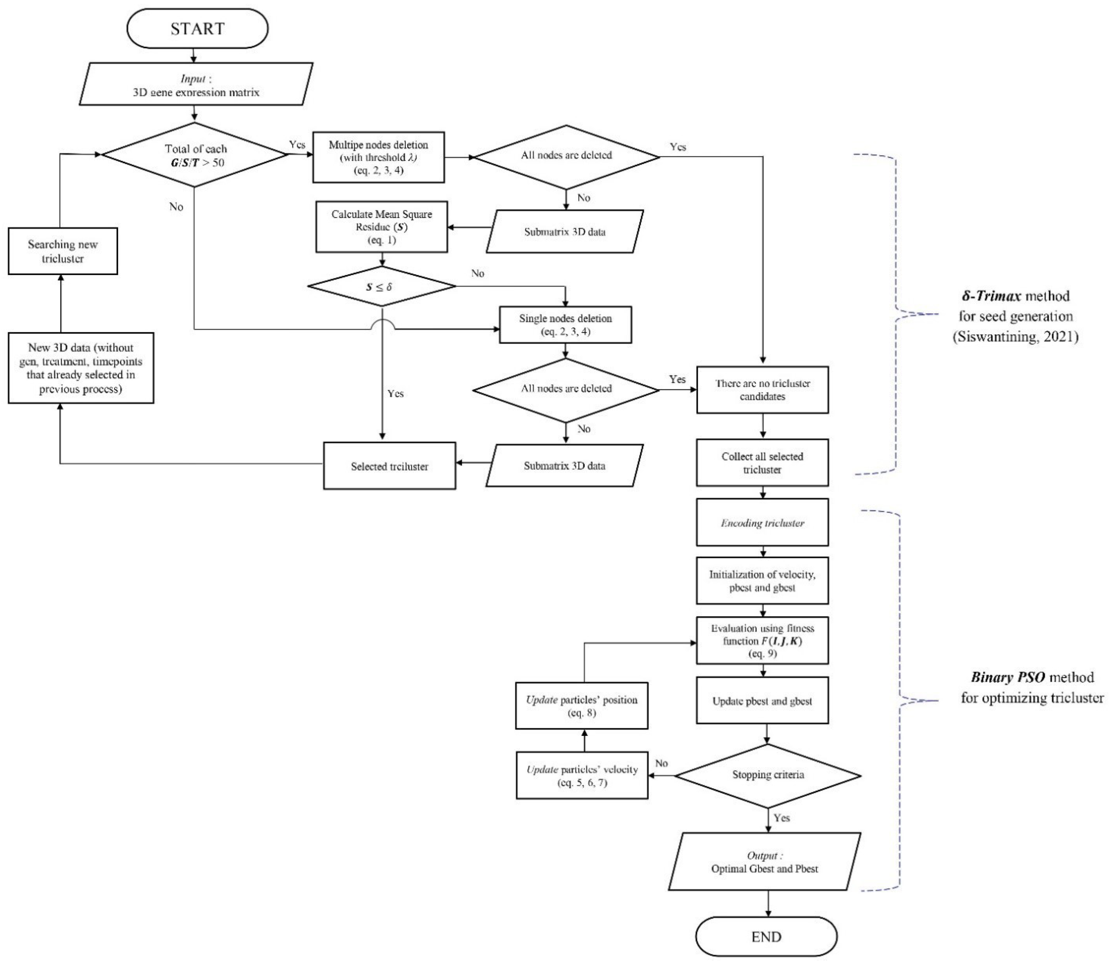 Mathematics 11 04219 g005