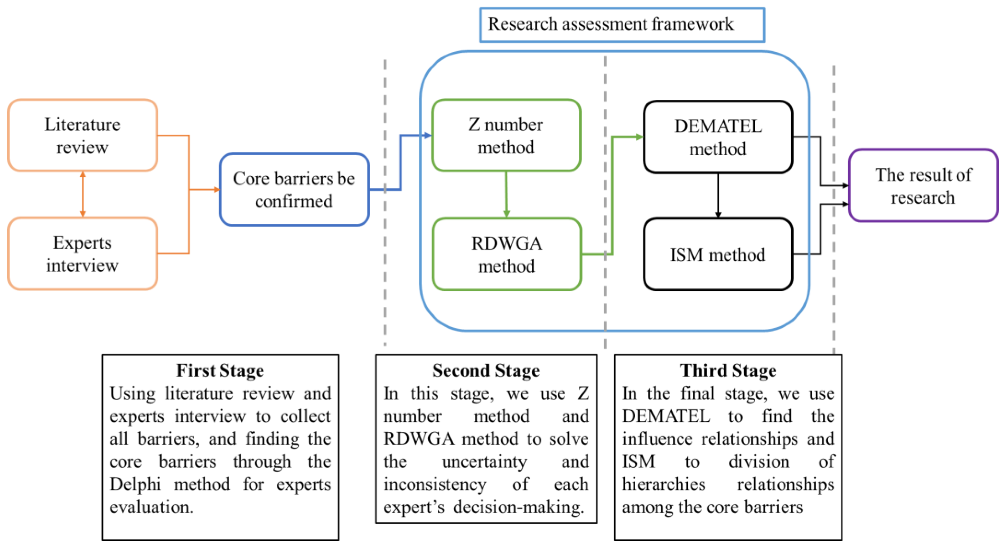 Mathematics 11 04223 g001