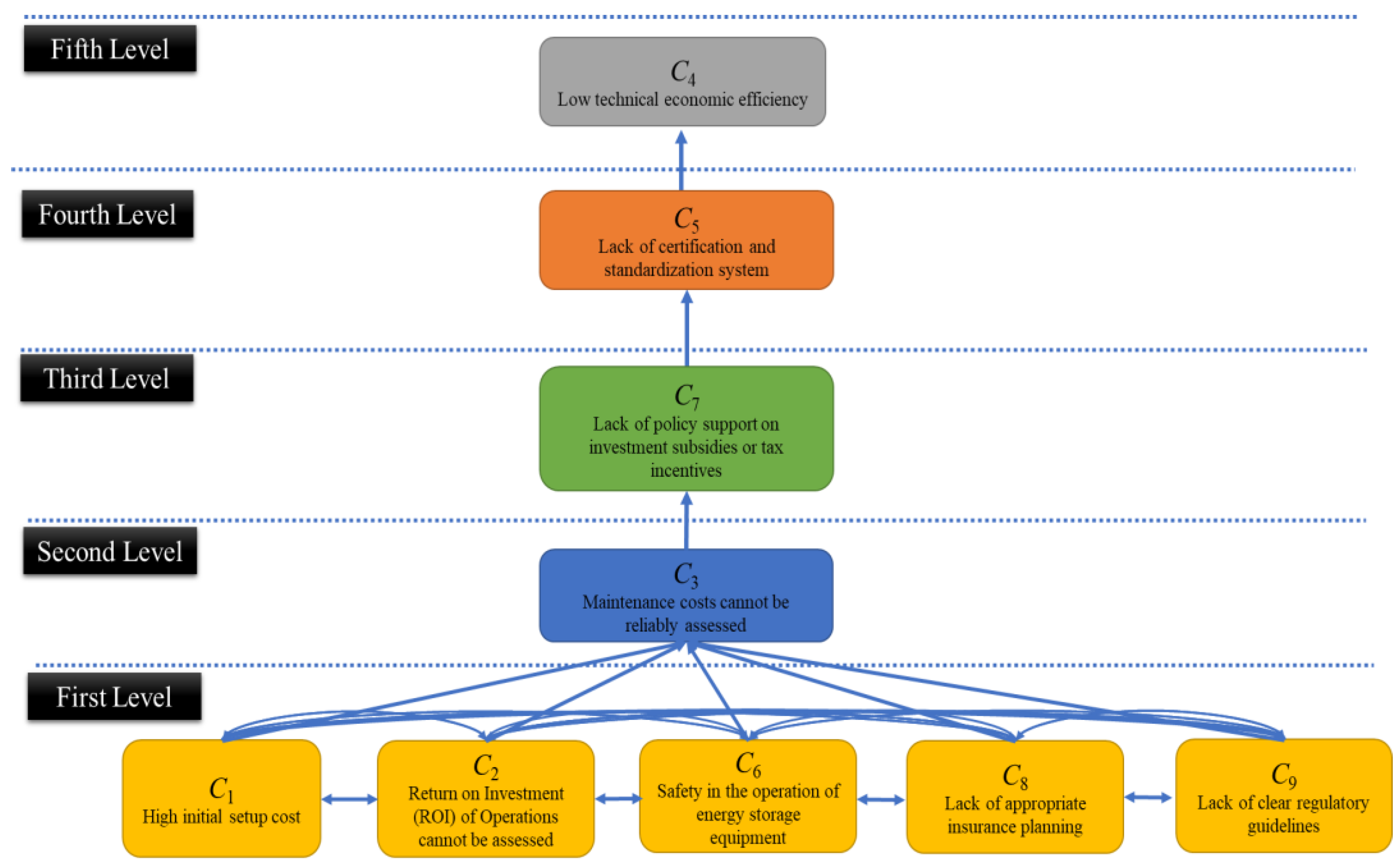 Mathematics 11 04223 g003