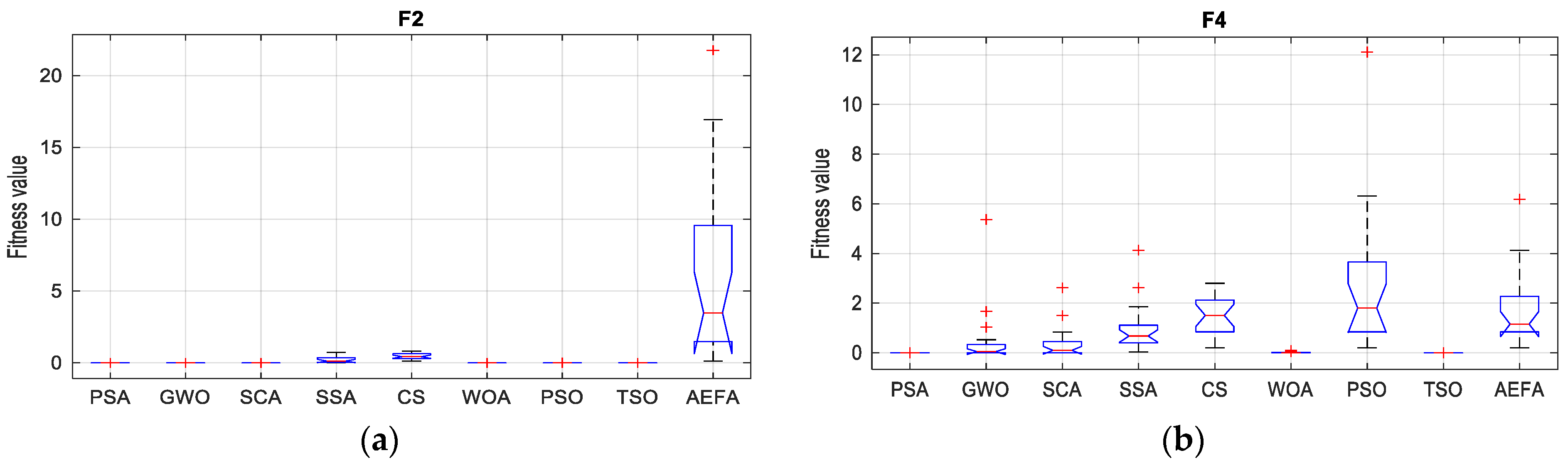 Mathematics 11 04224 g006a