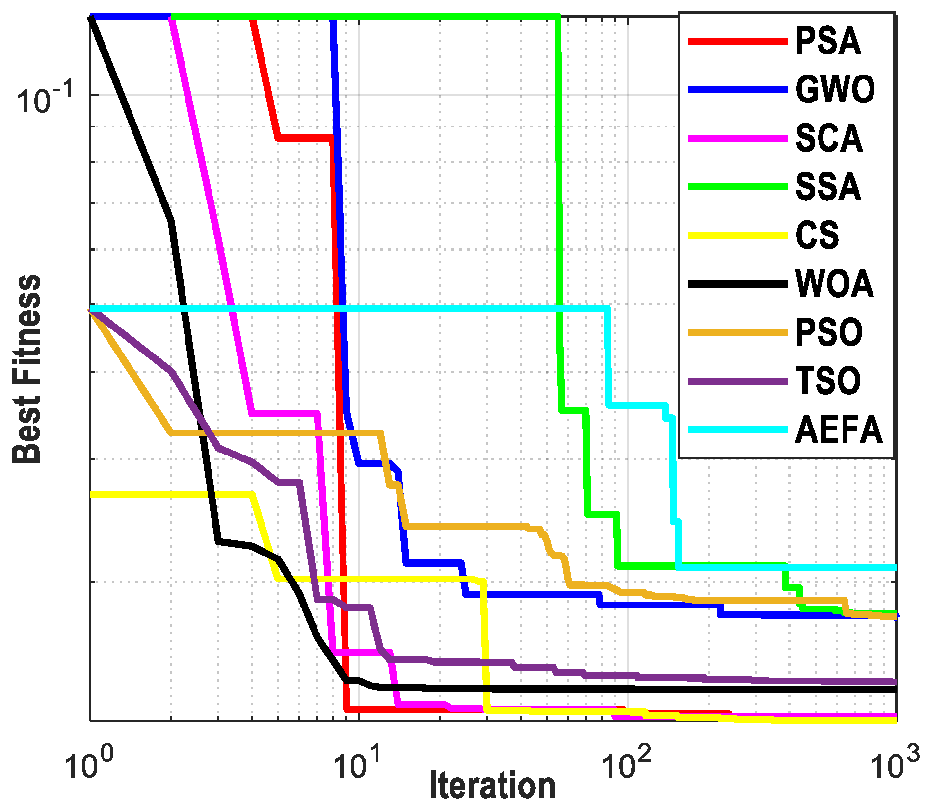 Mathematics 11 04224 g011