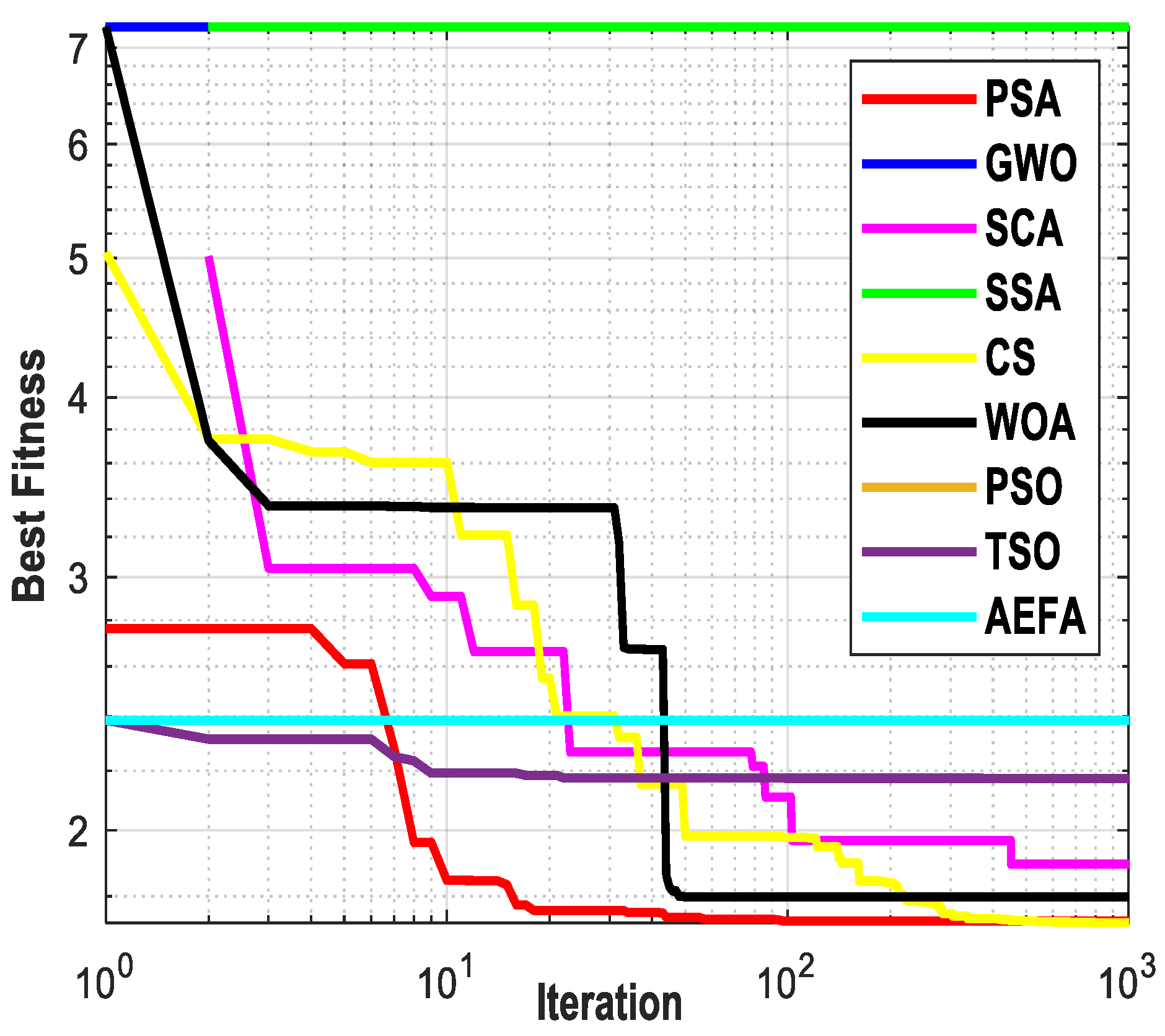 Mathematics 11 04224 g013
