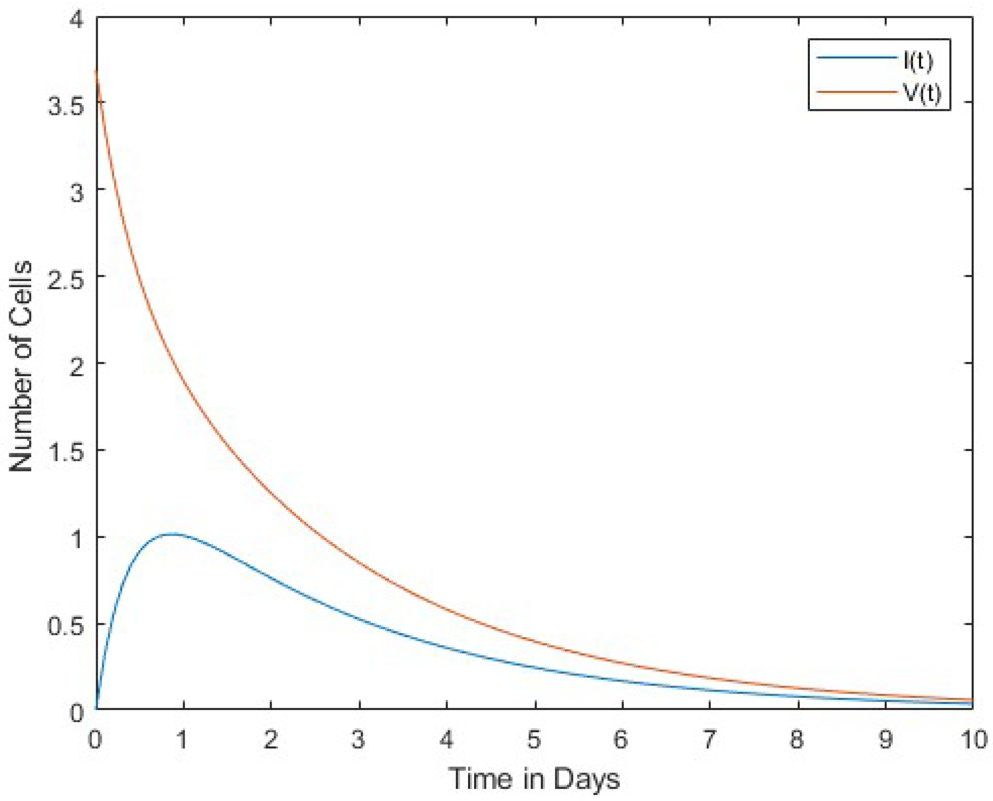 Mathematics 11 04226 g001
