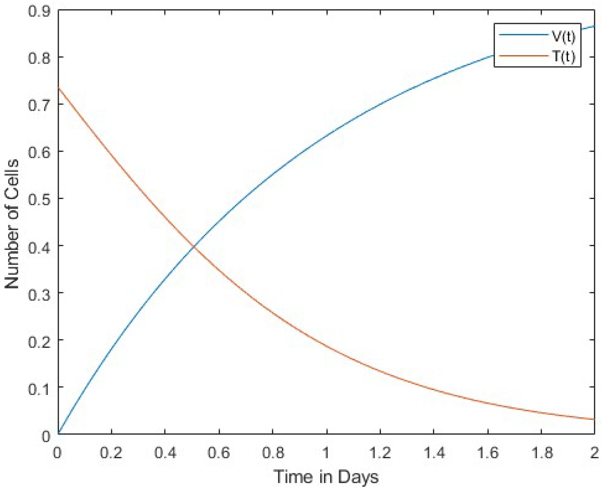 Mathematics 11 04226 g002