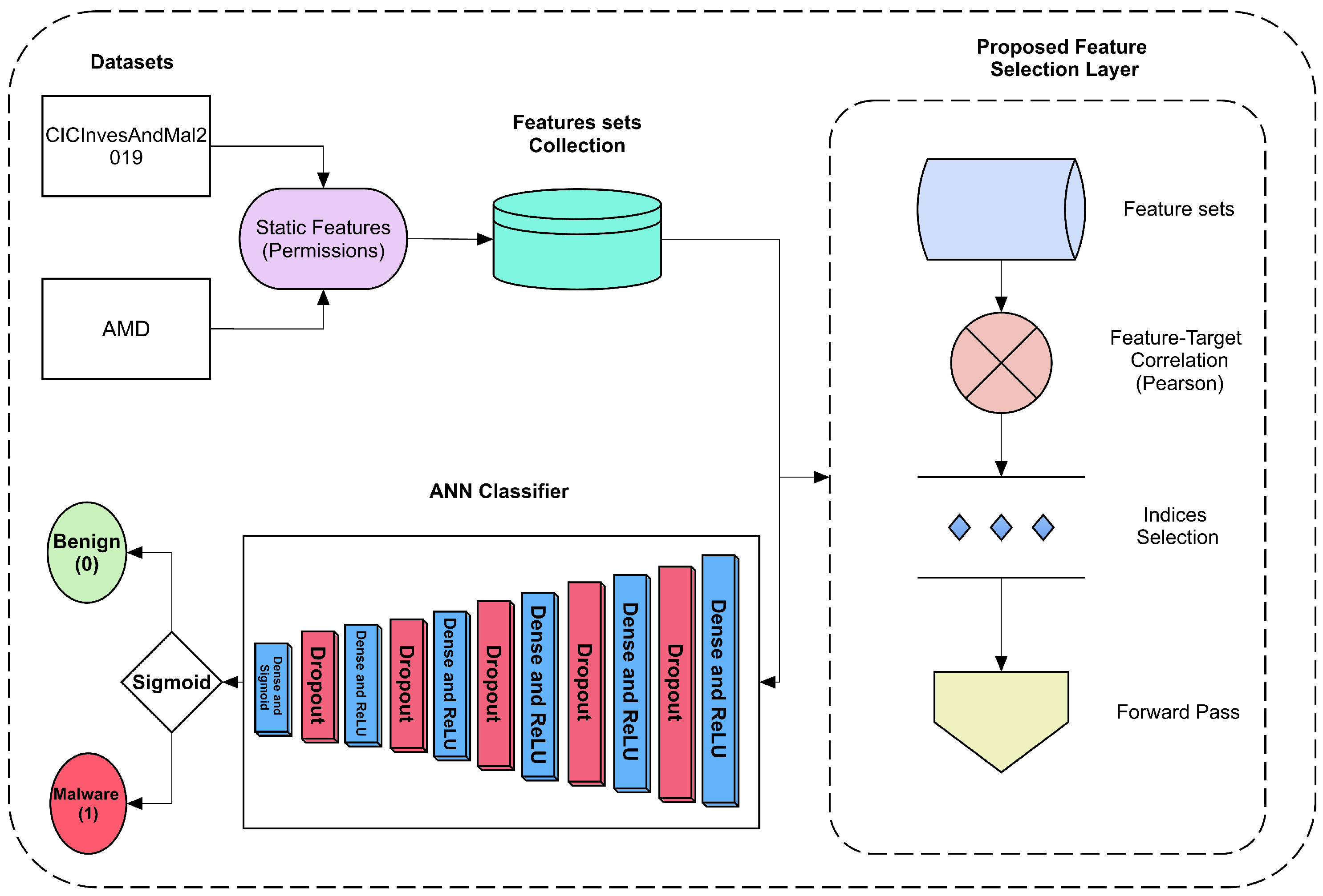 Mathematics 11 04242 g002