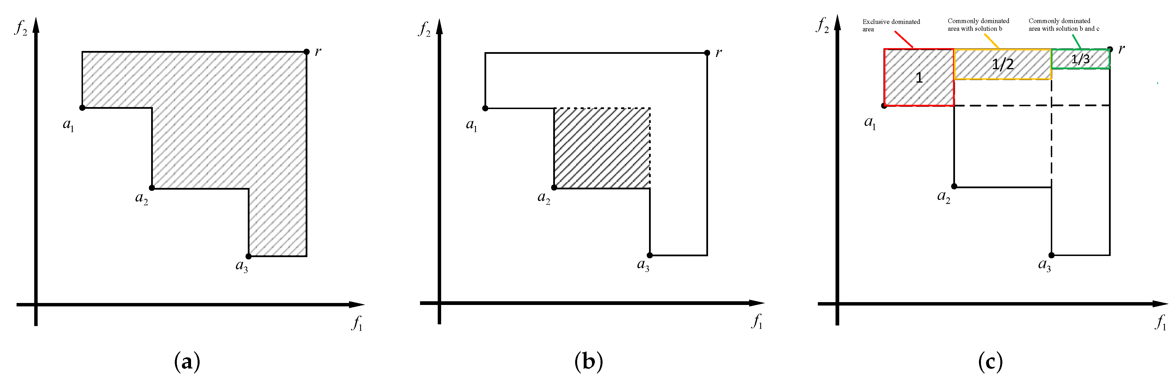 Mathematics 11 04247 g001