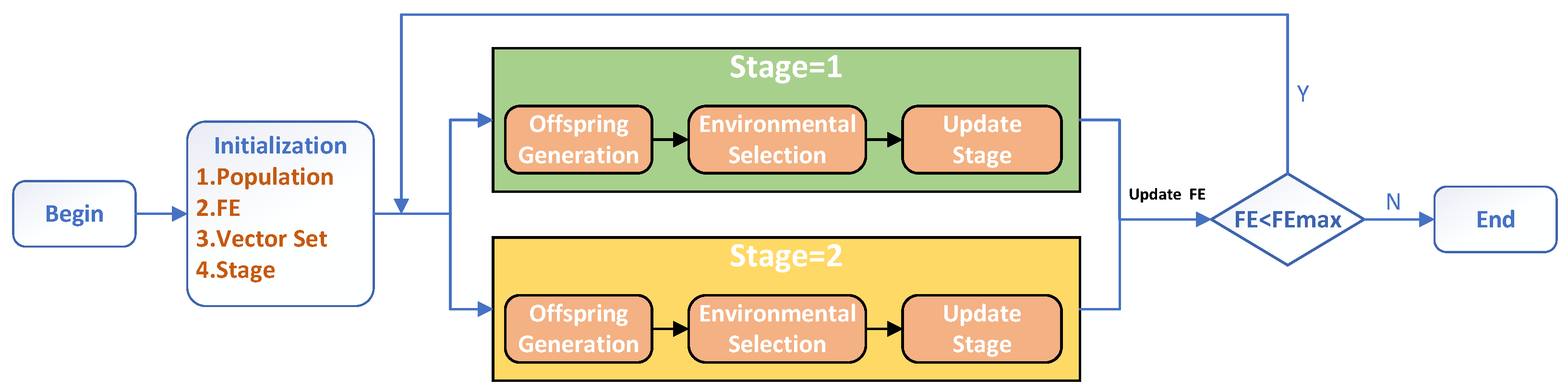 Mathematics 11 04247 g002