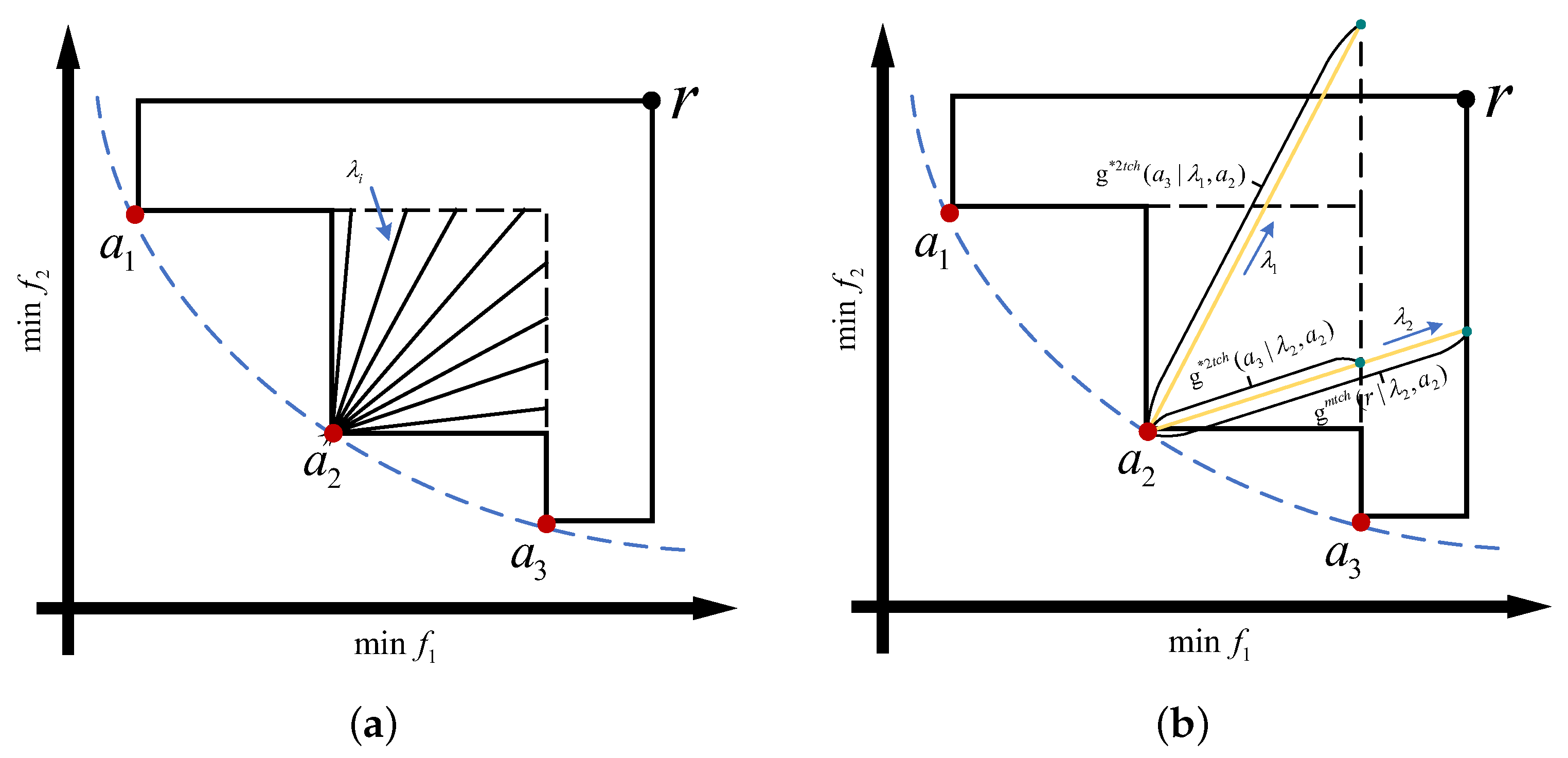 Mathematics 11 04247 g003