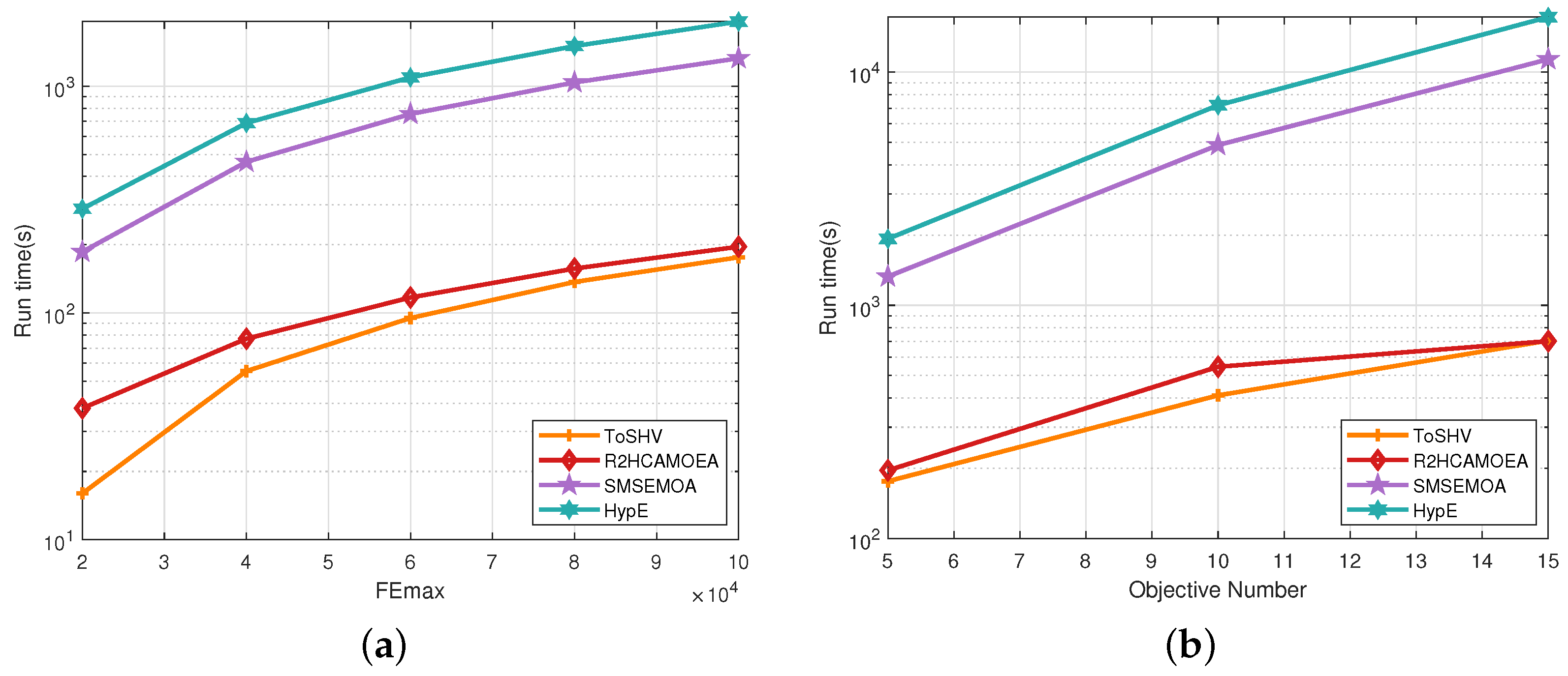 Mathematics 11 04247 g005