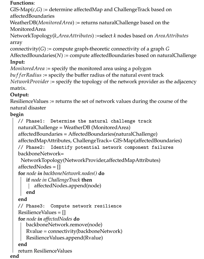 Mathematics 11 04250 i001