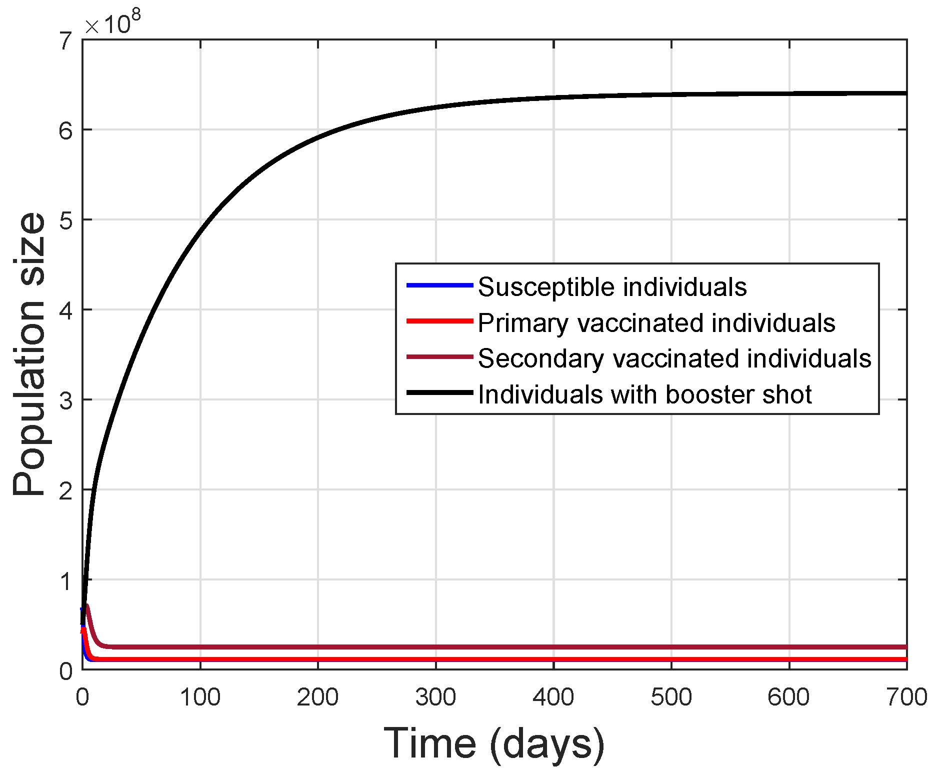 Mathematics 11 04253 g003