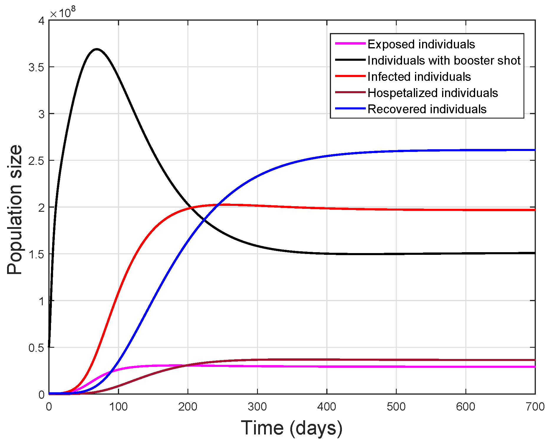 Mathematics 11 04253 g004