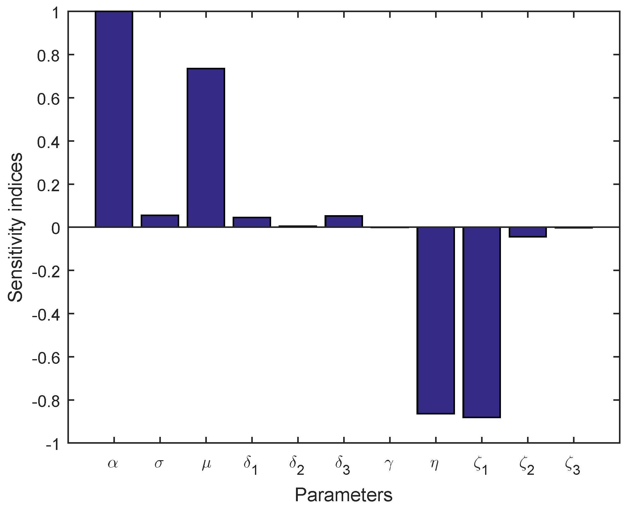 Mathematics 11 04253 g008