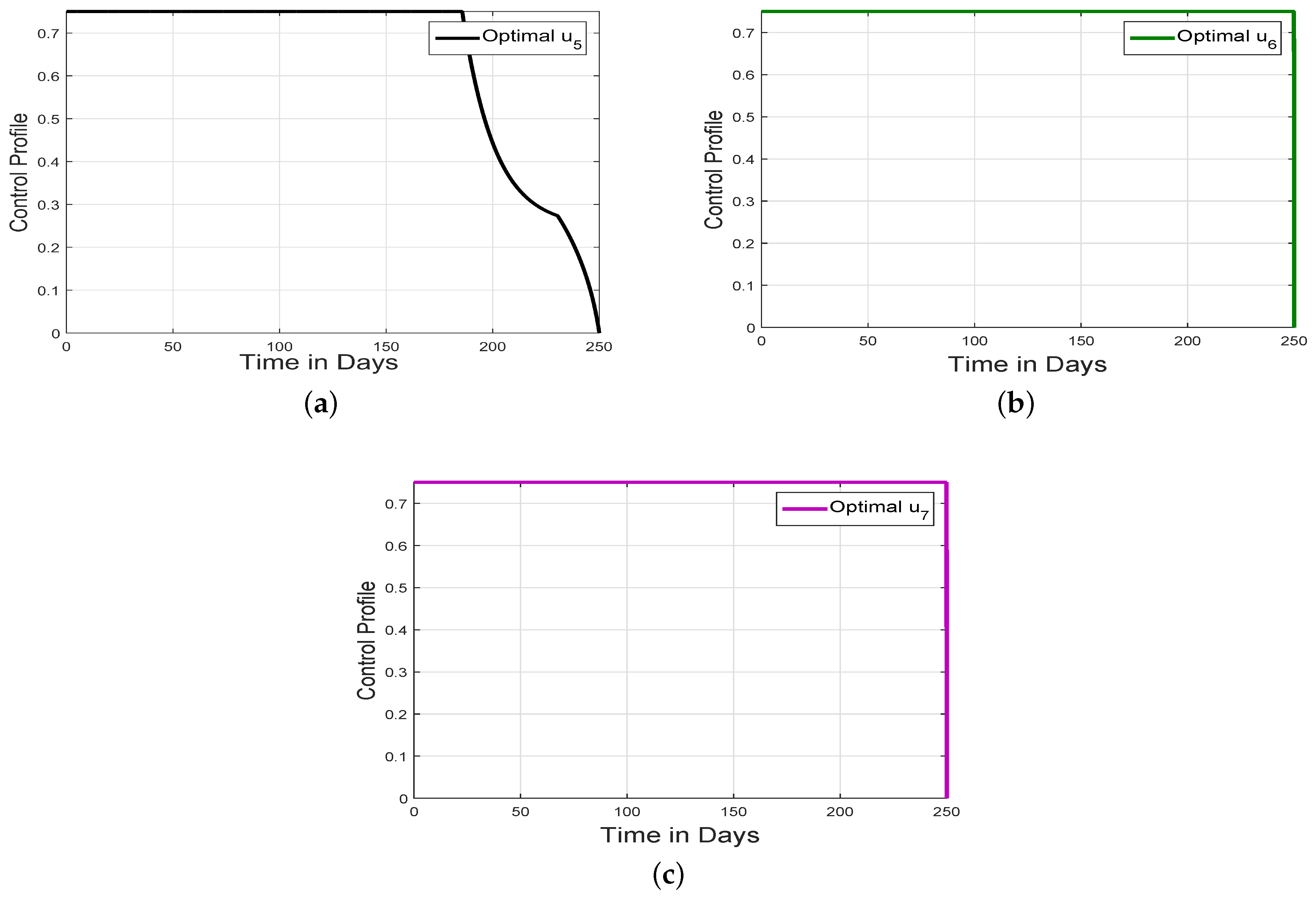 Mathematics 11 04253 g012