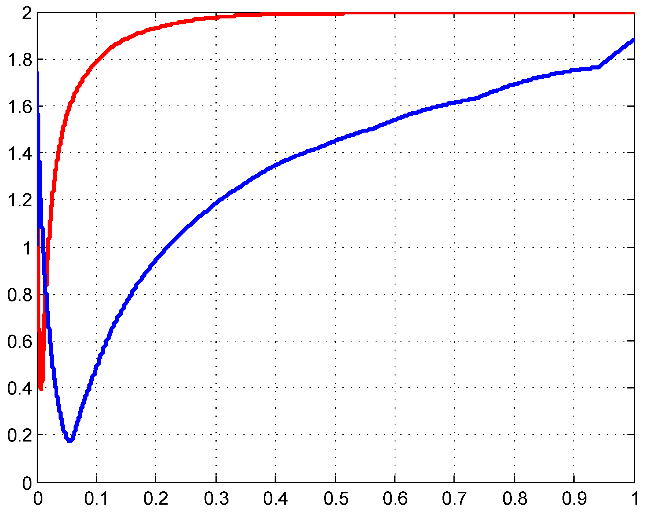 Mathematics 11 04254 g003 Mathematics 11 04254 g003