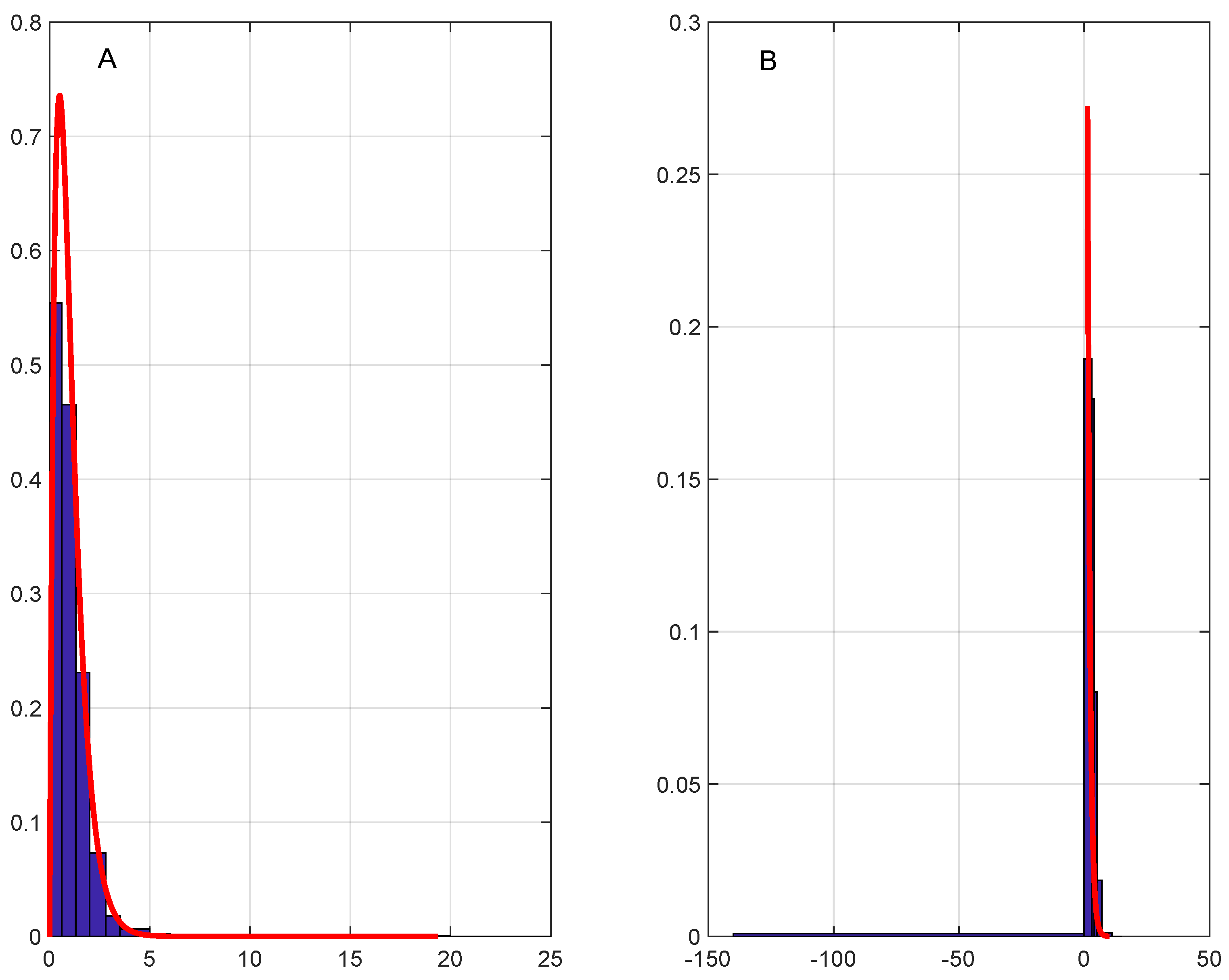 Mathematics 11 04254 g005 Mathematics 11 04254 g005