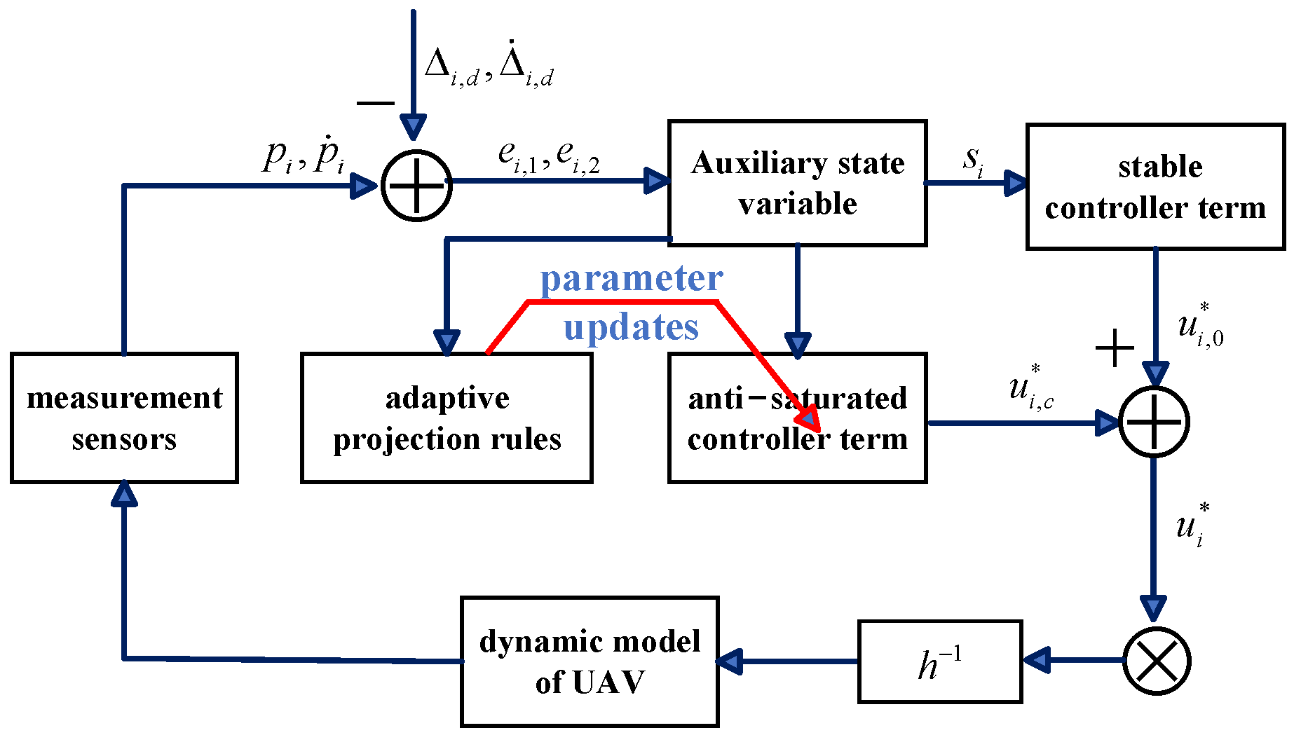 Mathematics 11 04255 g003