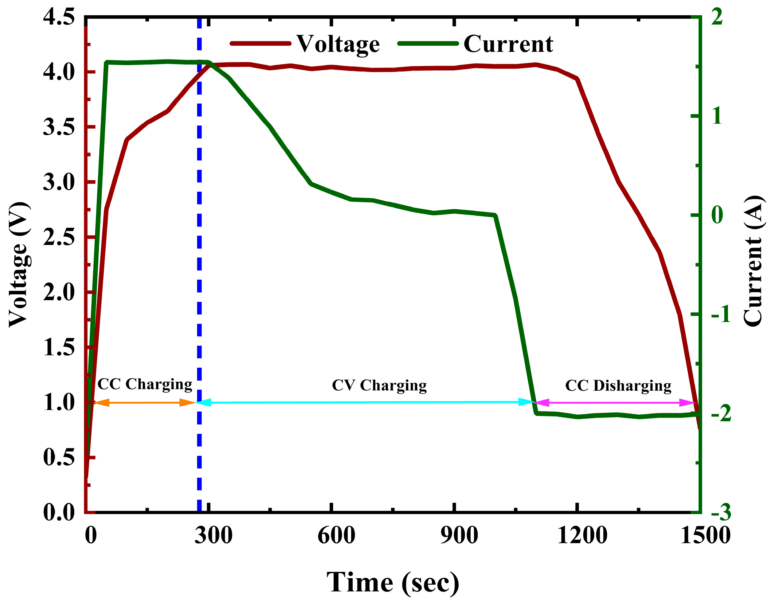 Mathematics 11 04263 g001