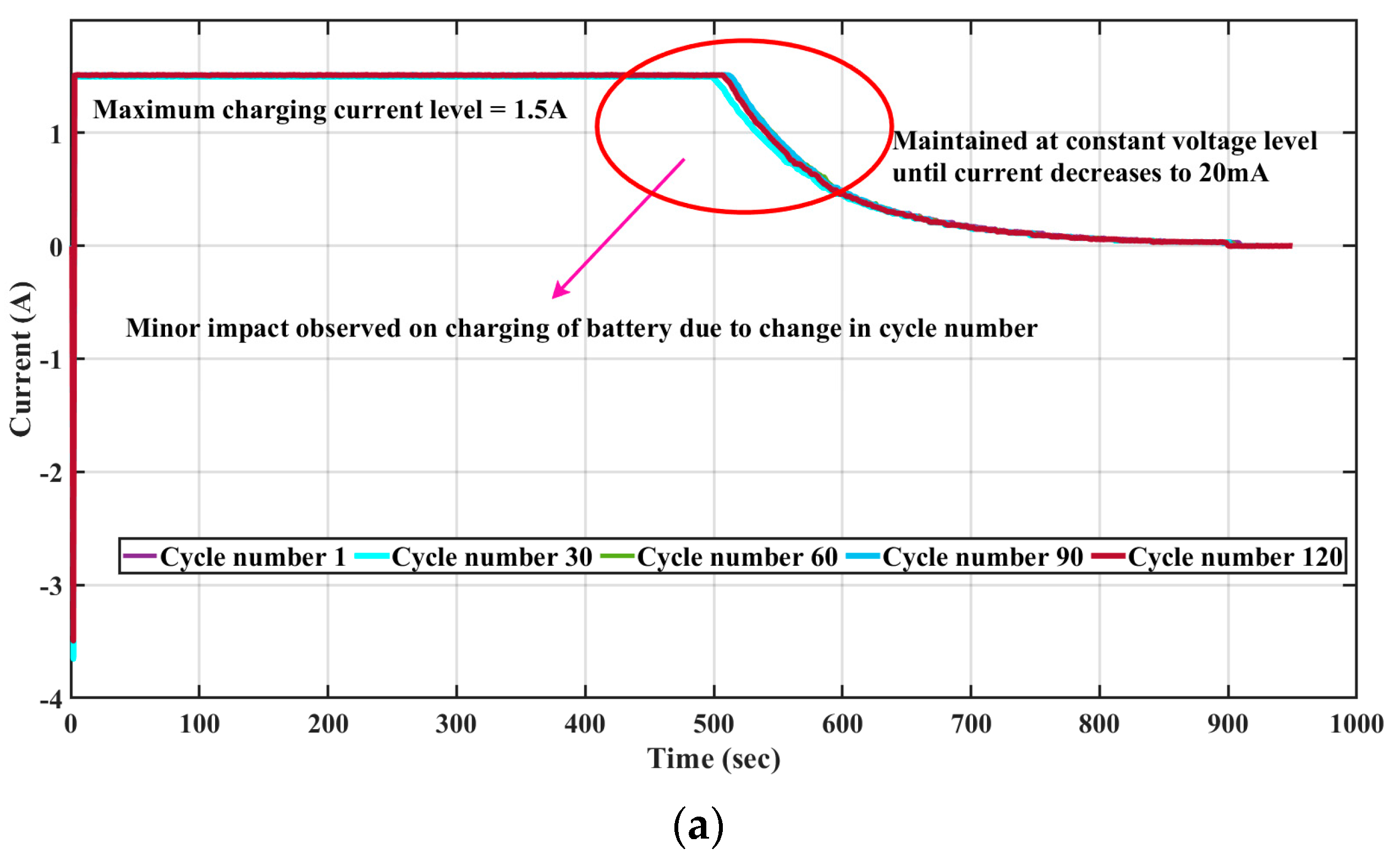 Mathematics 11 04263 g004a