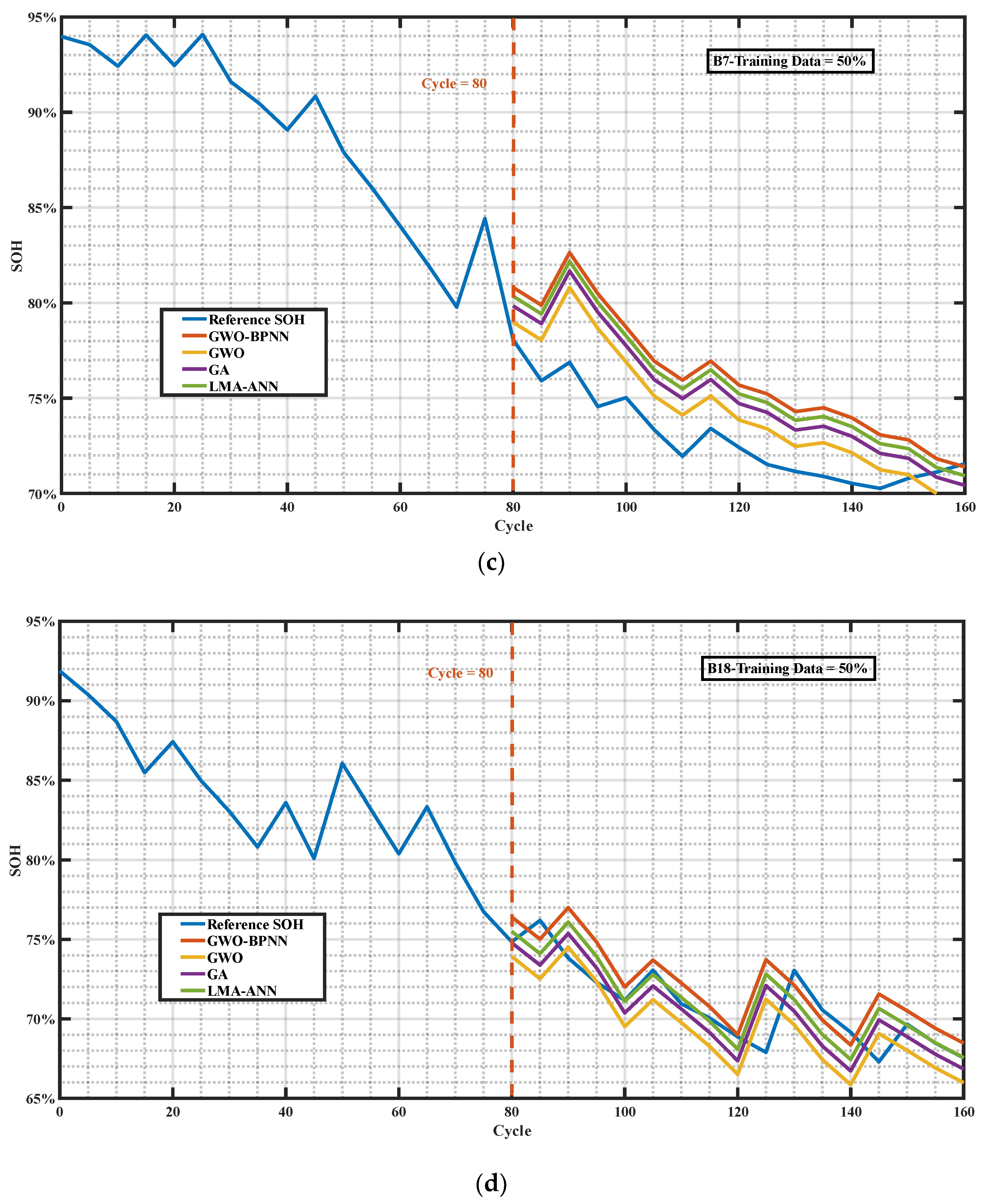 Mathematics 11 04263 g009b