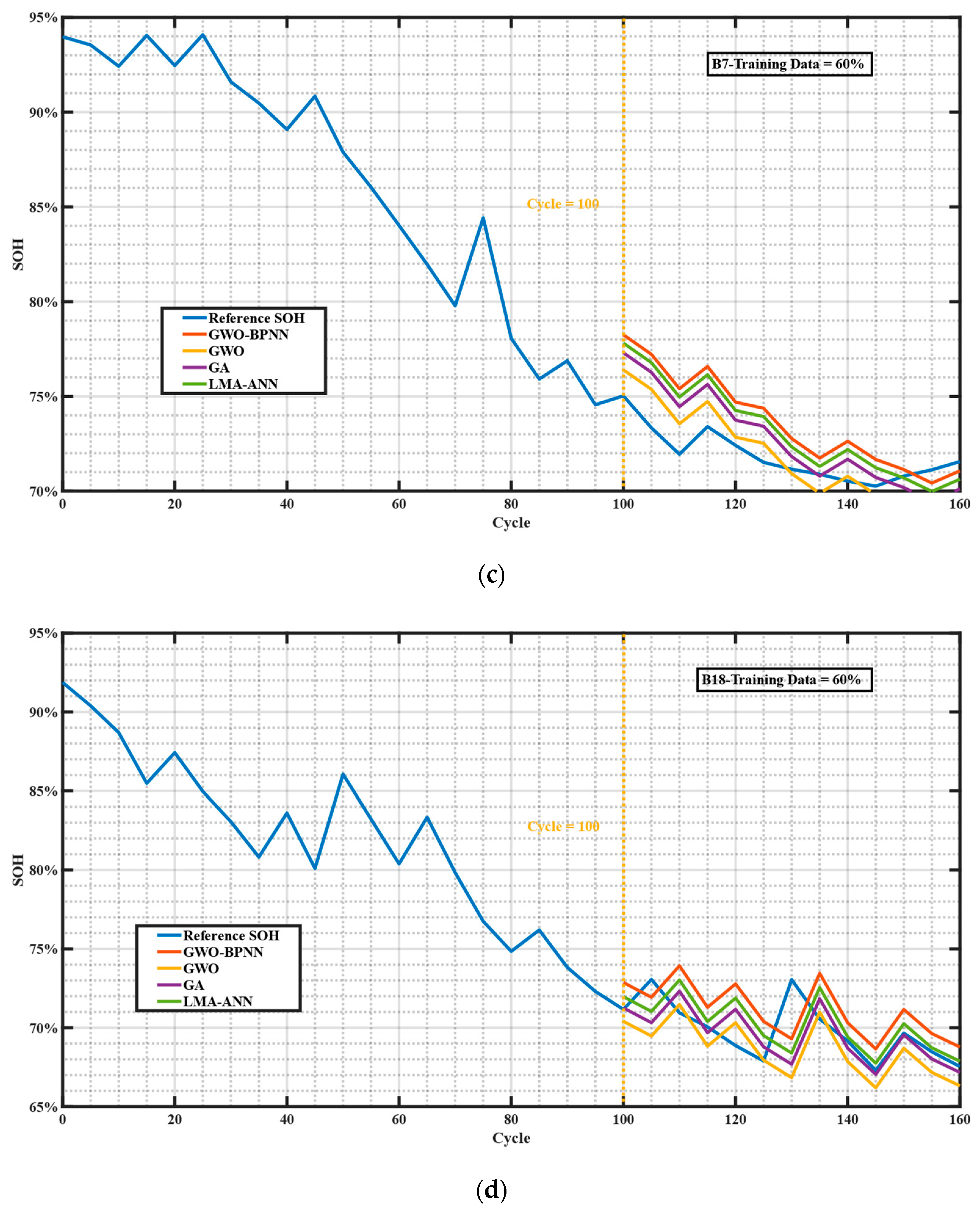 Mathematics 11 04263 g010b