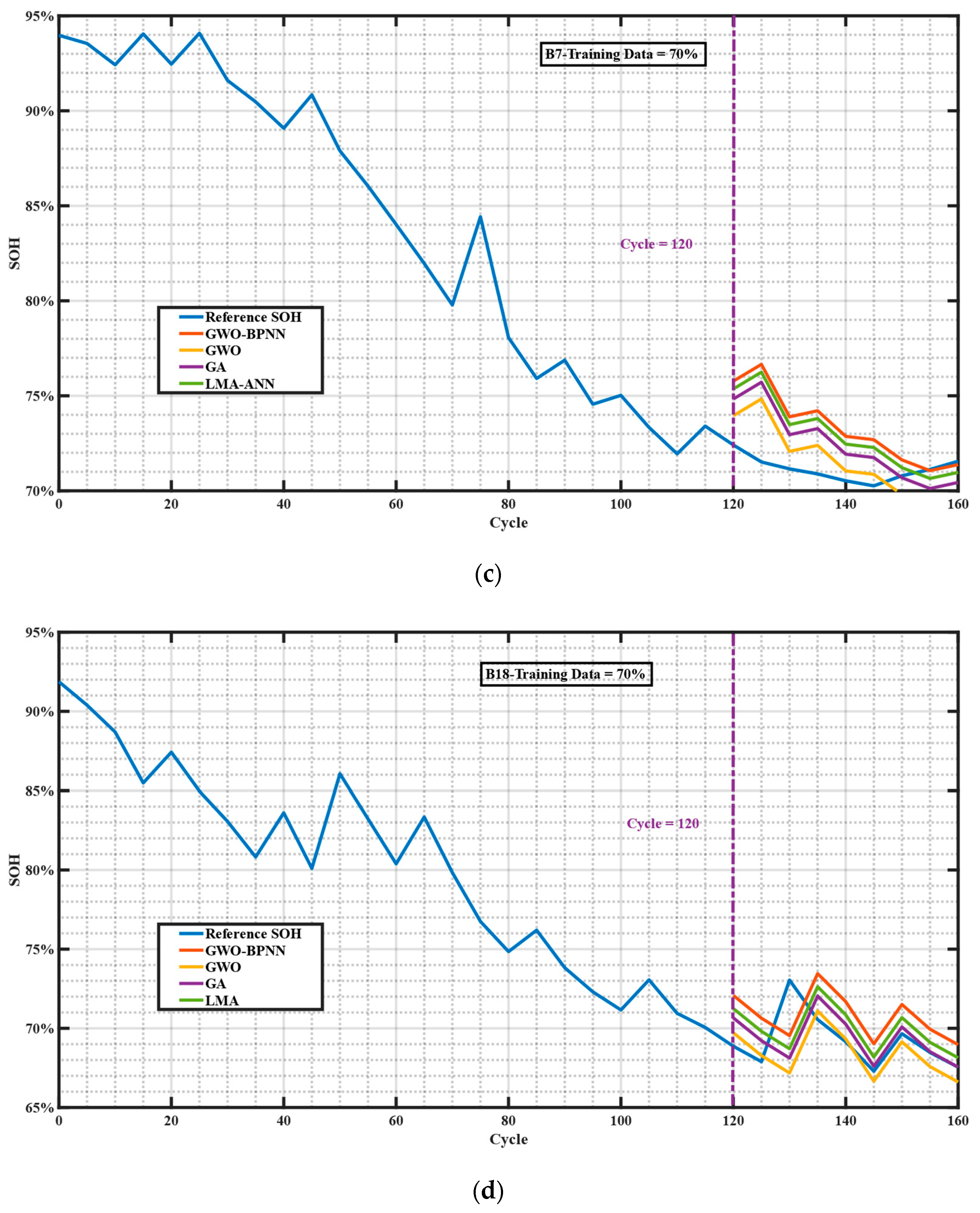 Mathematics 11 04263 g011b