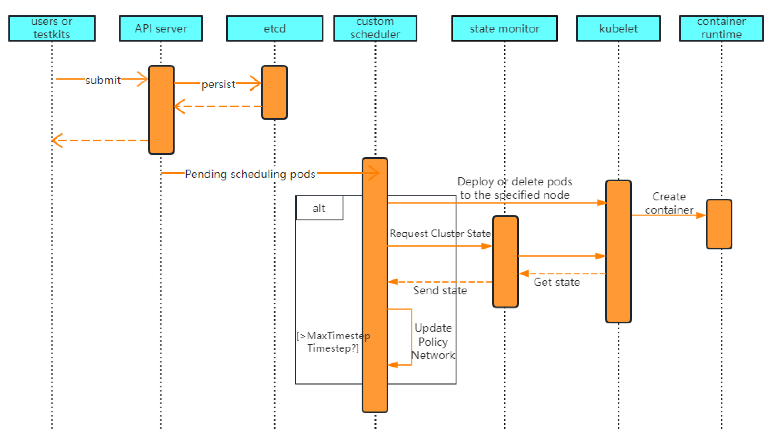 Mathematics 11 04269 g003