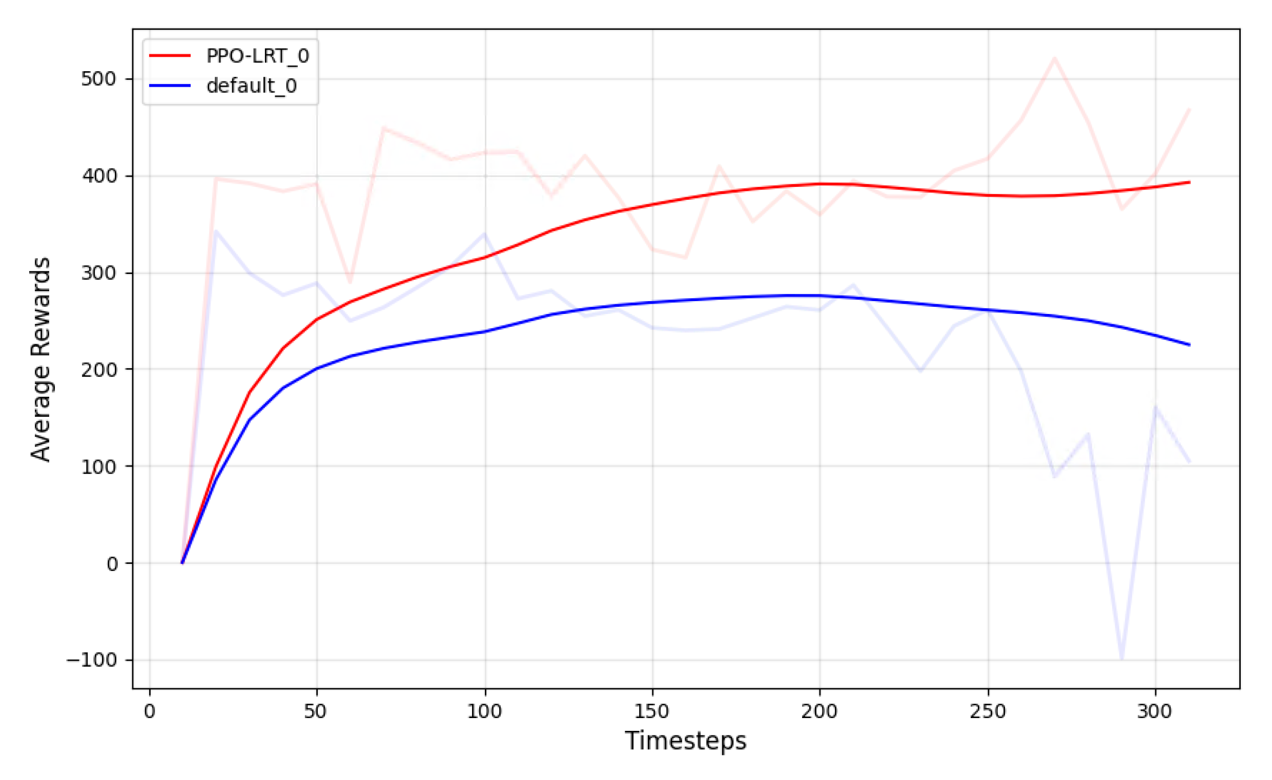 Mathematics 11 04269 g005