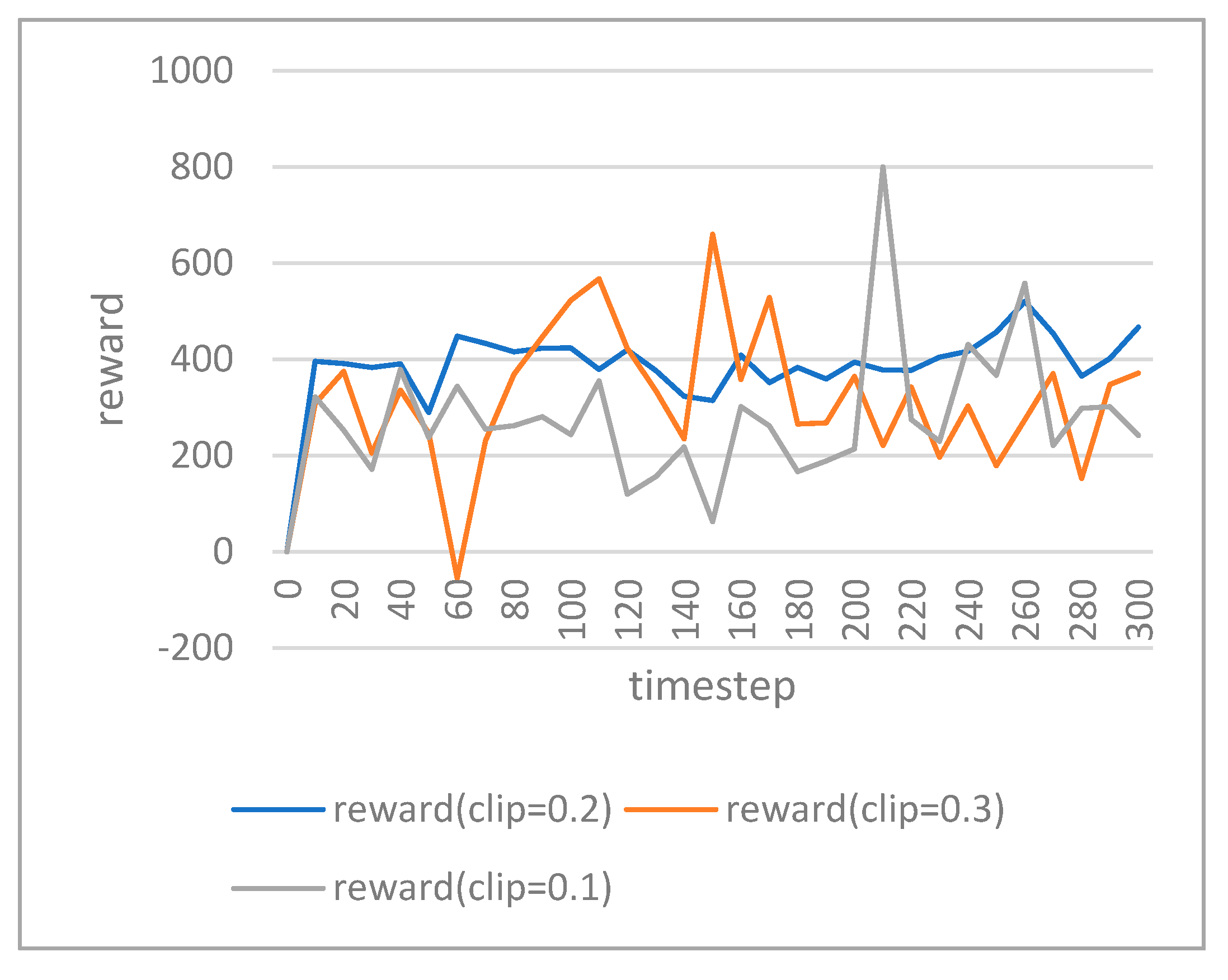 Mathematics 11 04269 g006