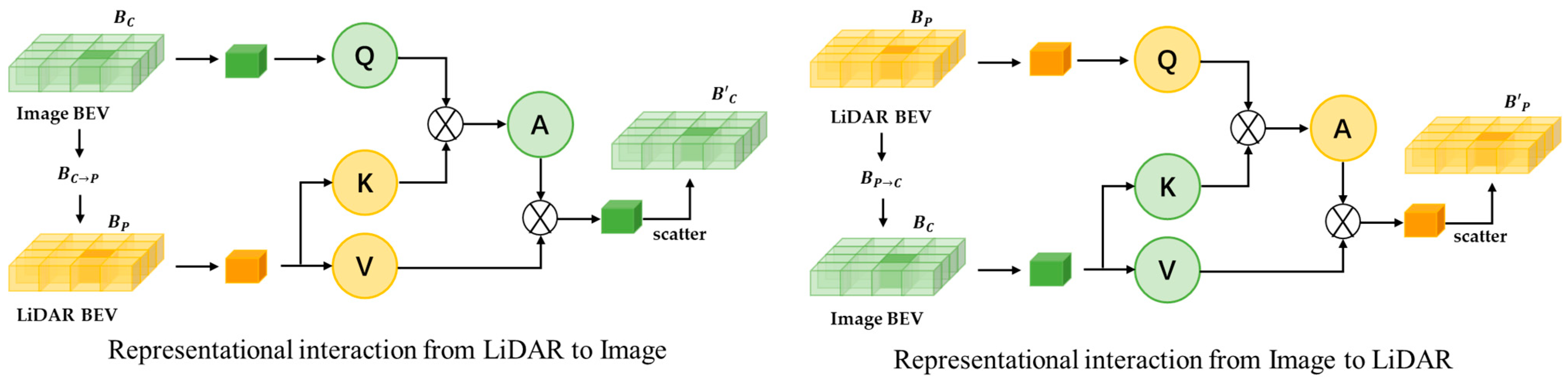 Mathematics 11 04277 g004