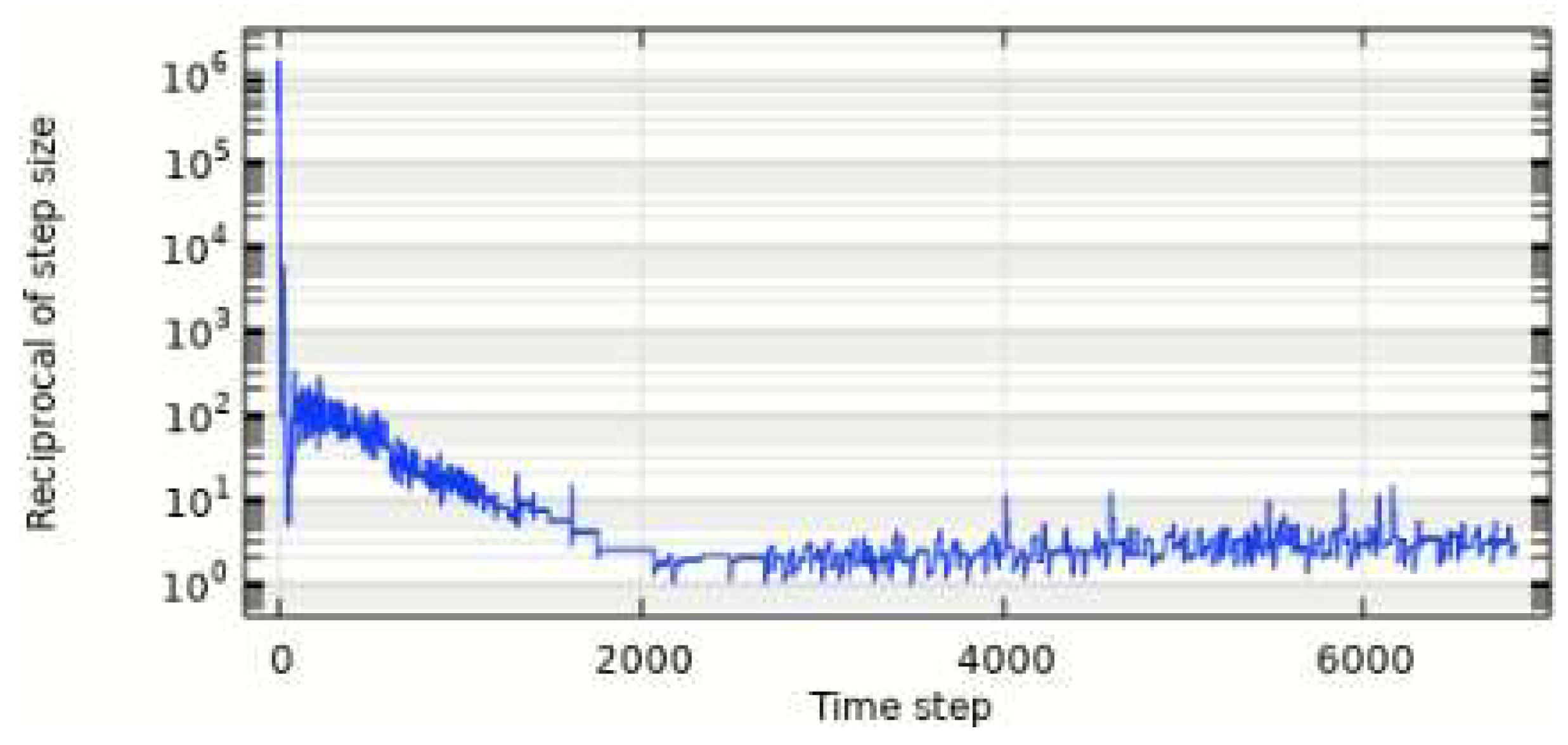 Mathematics 11 04279 g002