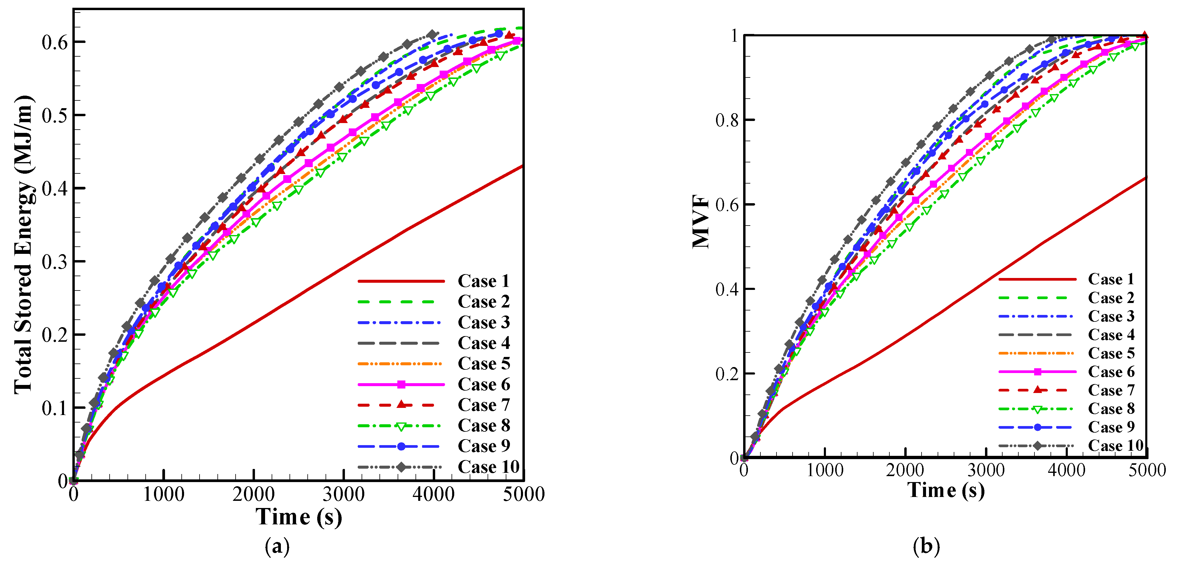 Mathematics 11 04279 g008