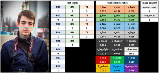 Mathematics 11 04300 g0a1