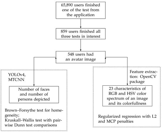 Mathematics 11 04300 g0a10
