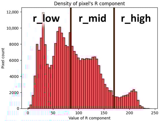 Mathematics 11 04300 g0a2