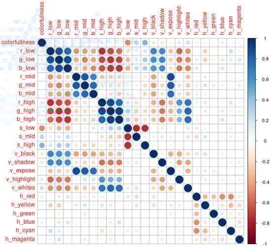 Mathematics 11 04300 g0a6